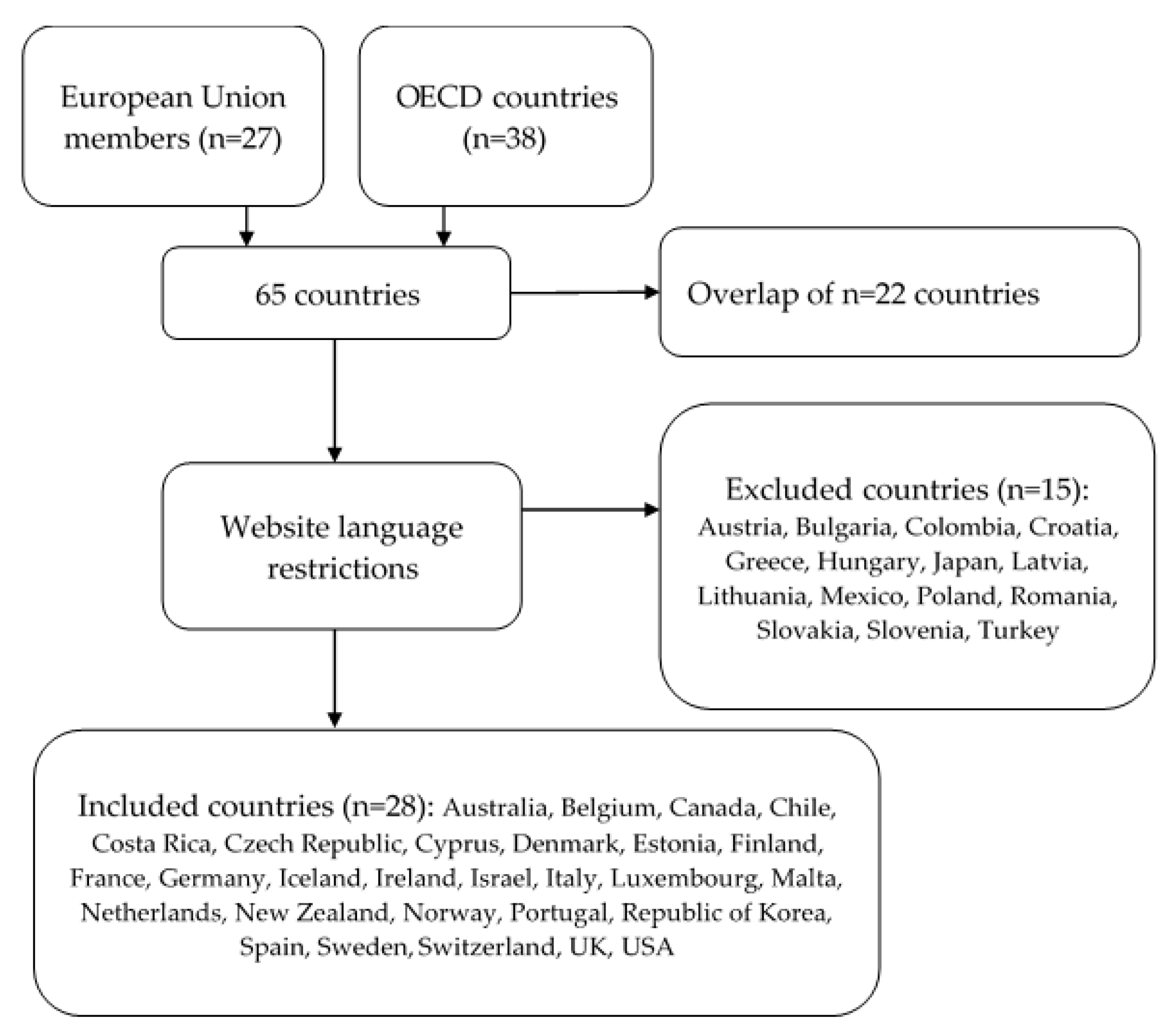 Ijerph 19 07233 g001