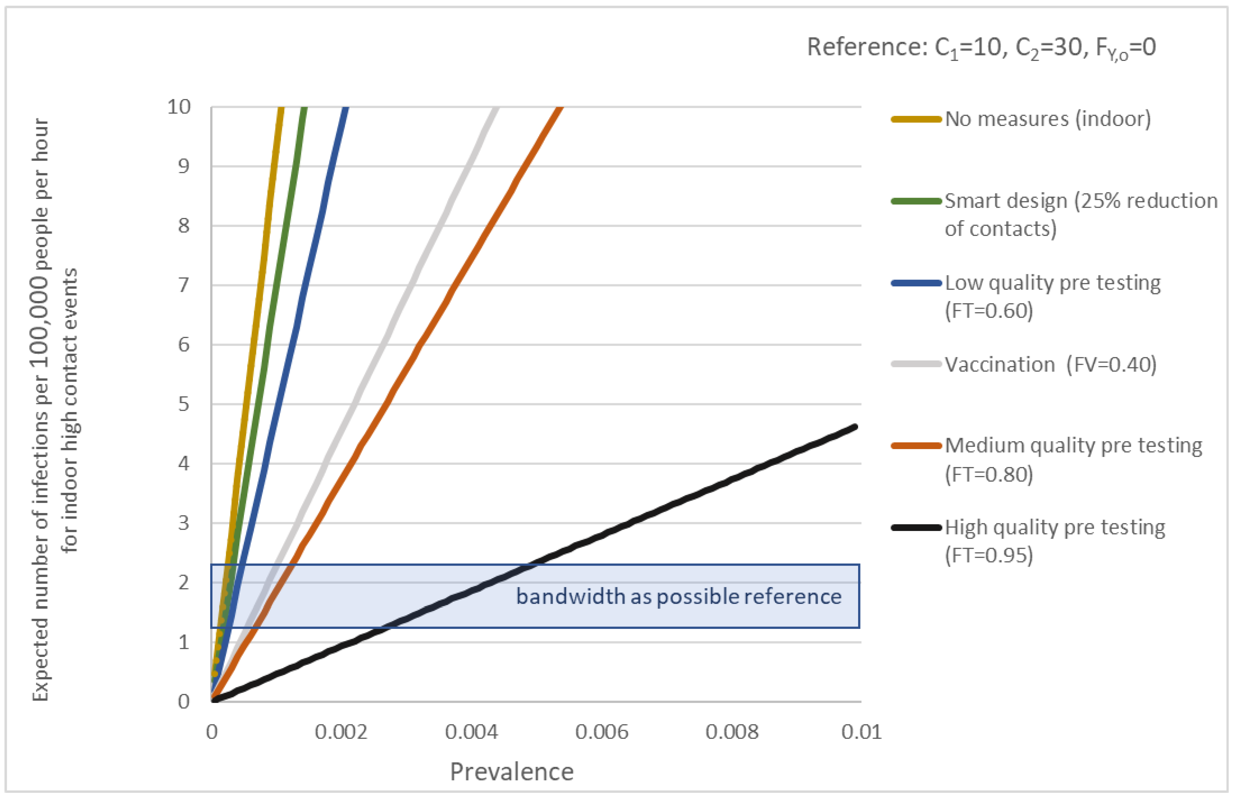 Ijerph 19 07238 g002