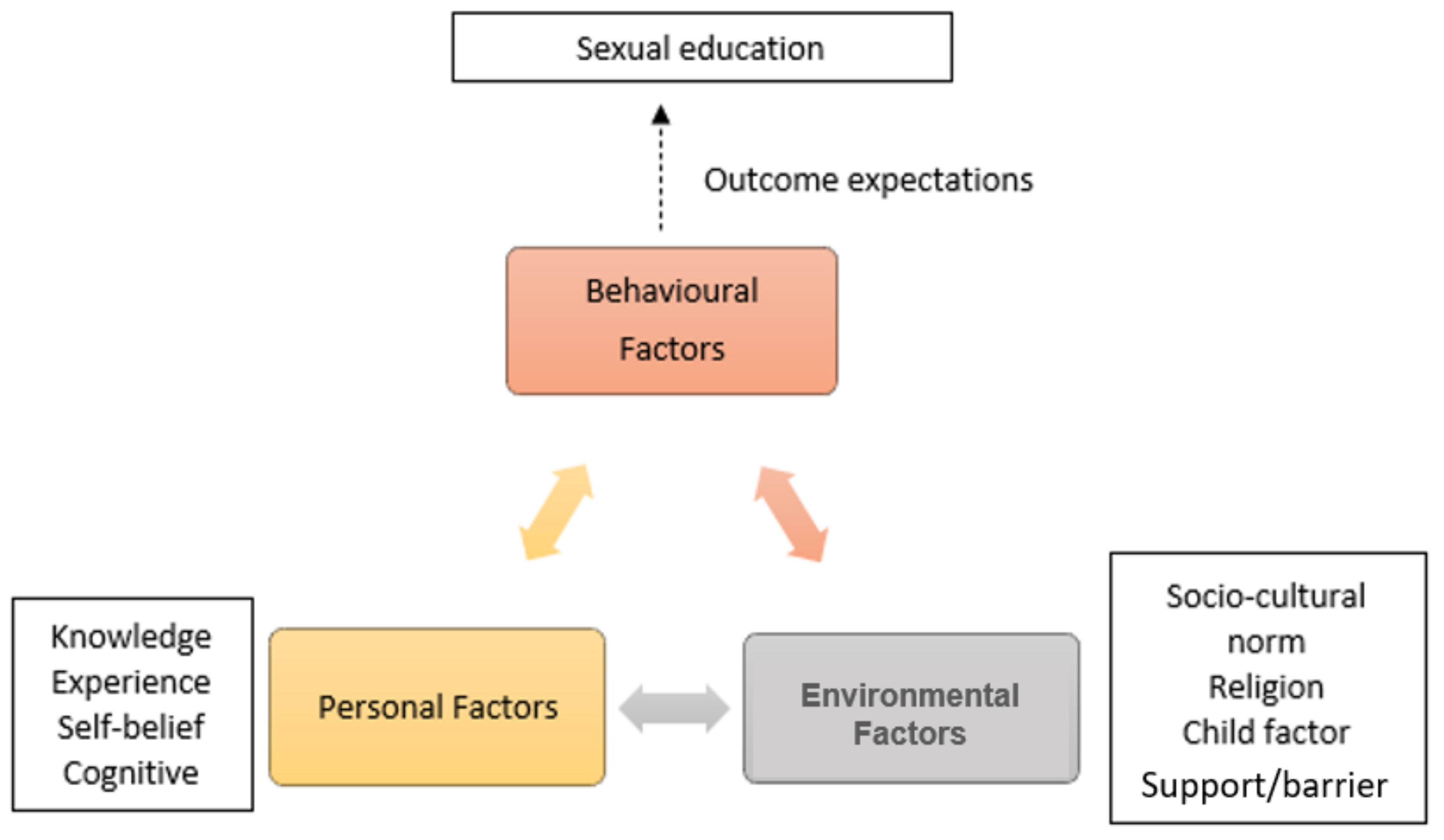 Turki Sleeping Mom Sex Son - IJERPH | Free Full-Text | “Providing Sex Education Is  Challenging”: Malay Mothers’ Experience in Implementing Sex  Education to Their Children with Intellectual Disabilities