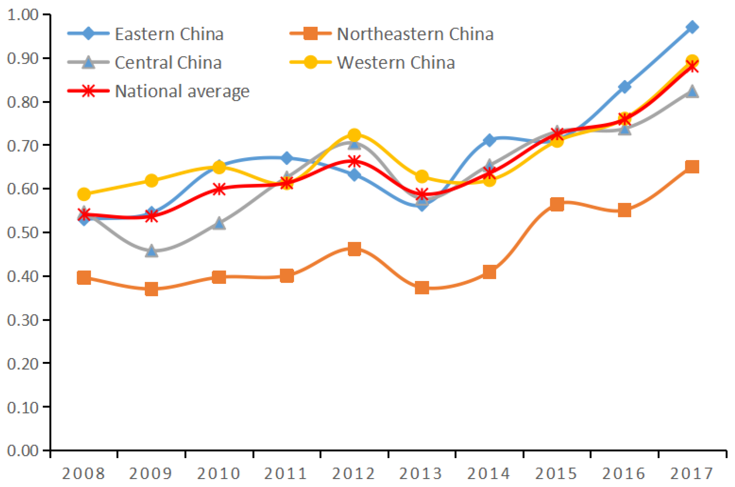 Ijerph 19 07252 g001