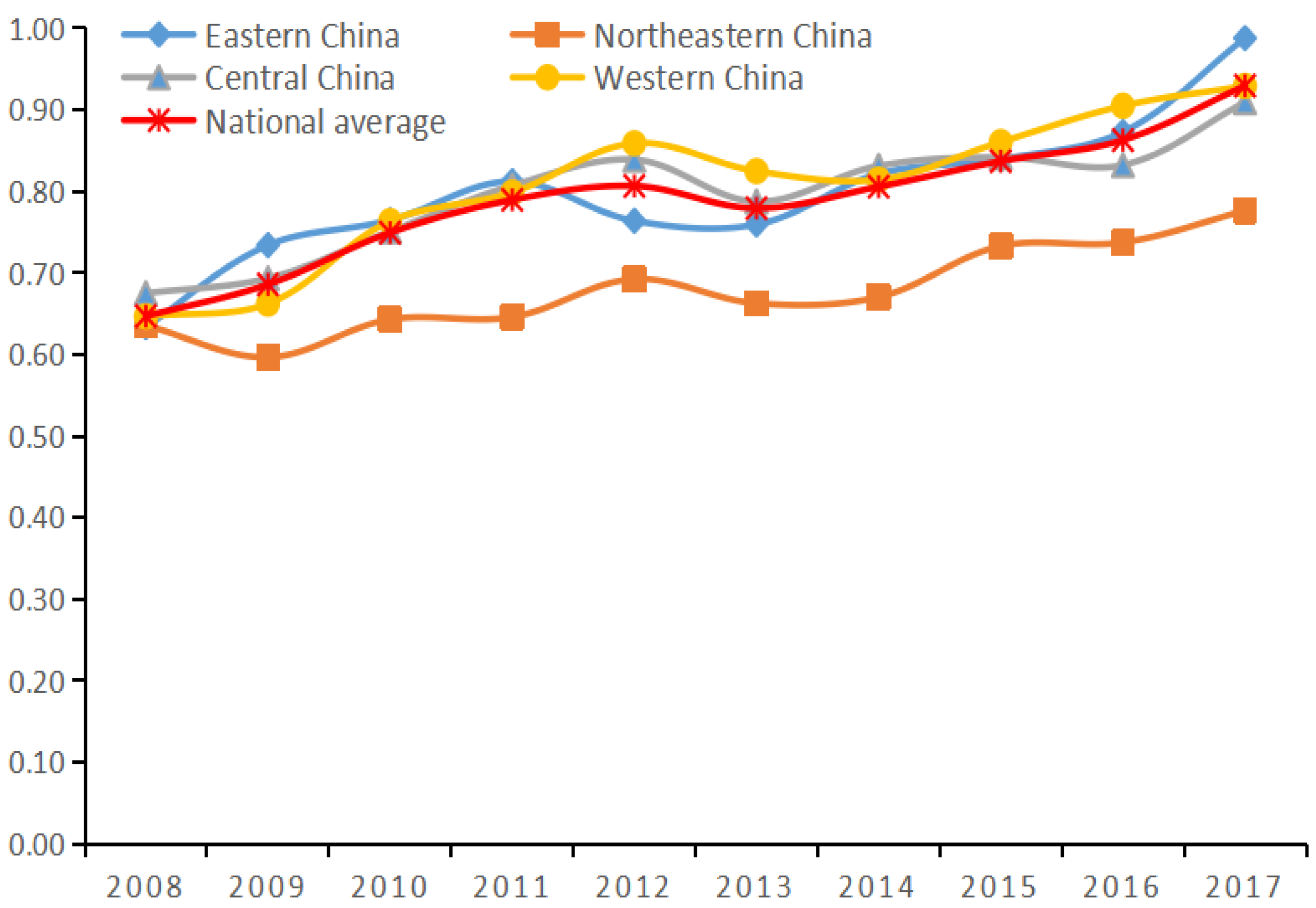 Ijerph 19 07252 g002