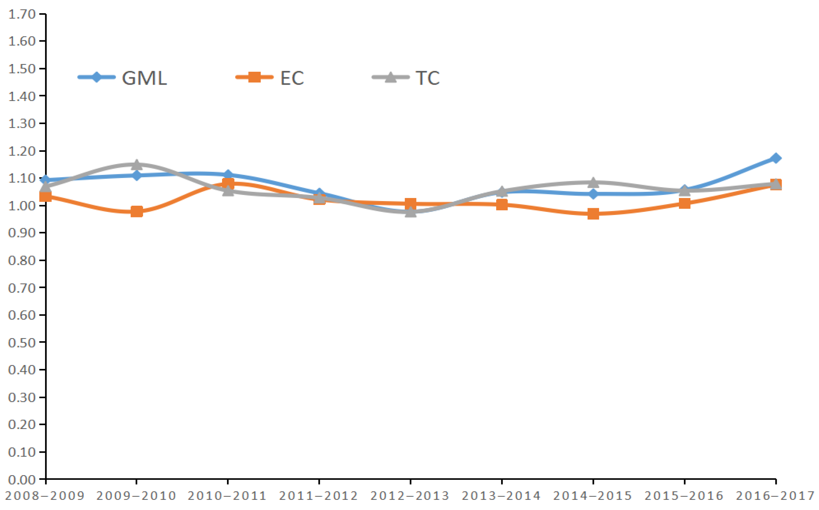 Ijerph 19 07252 g003