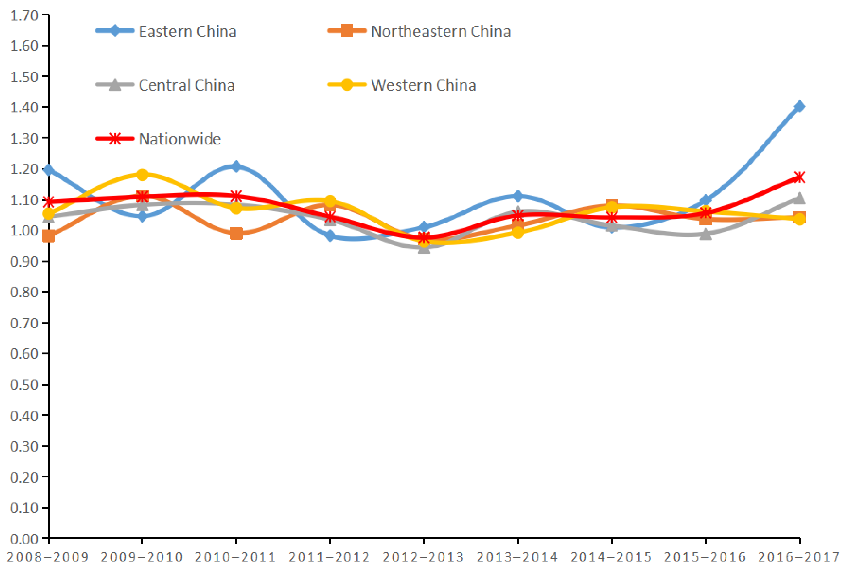 Ijerph 19 07252 g004