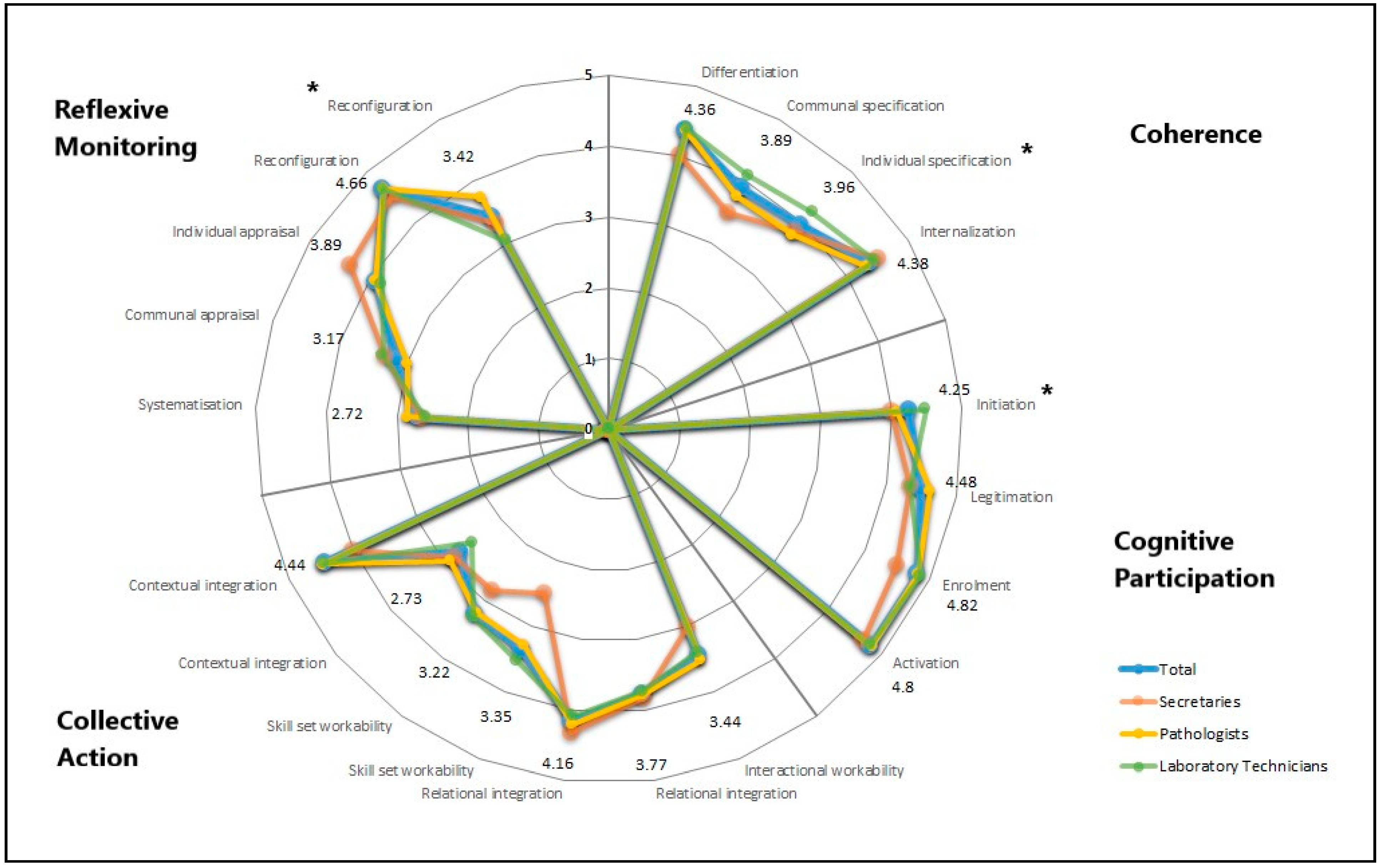 Ijerph 19 07253 g001 550