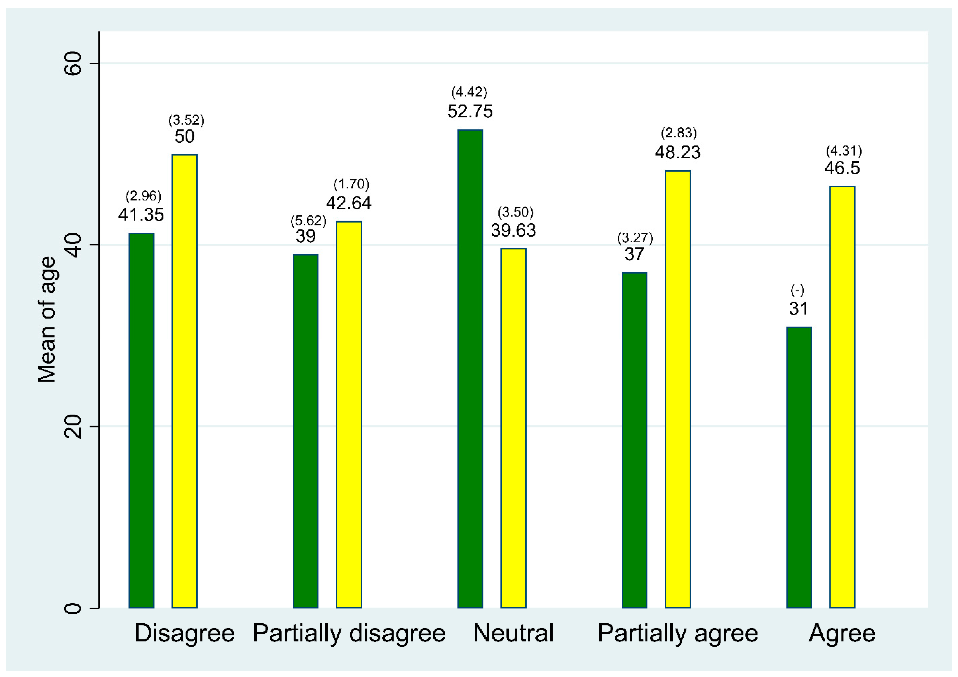 Ijerph 19 07253 g003 550