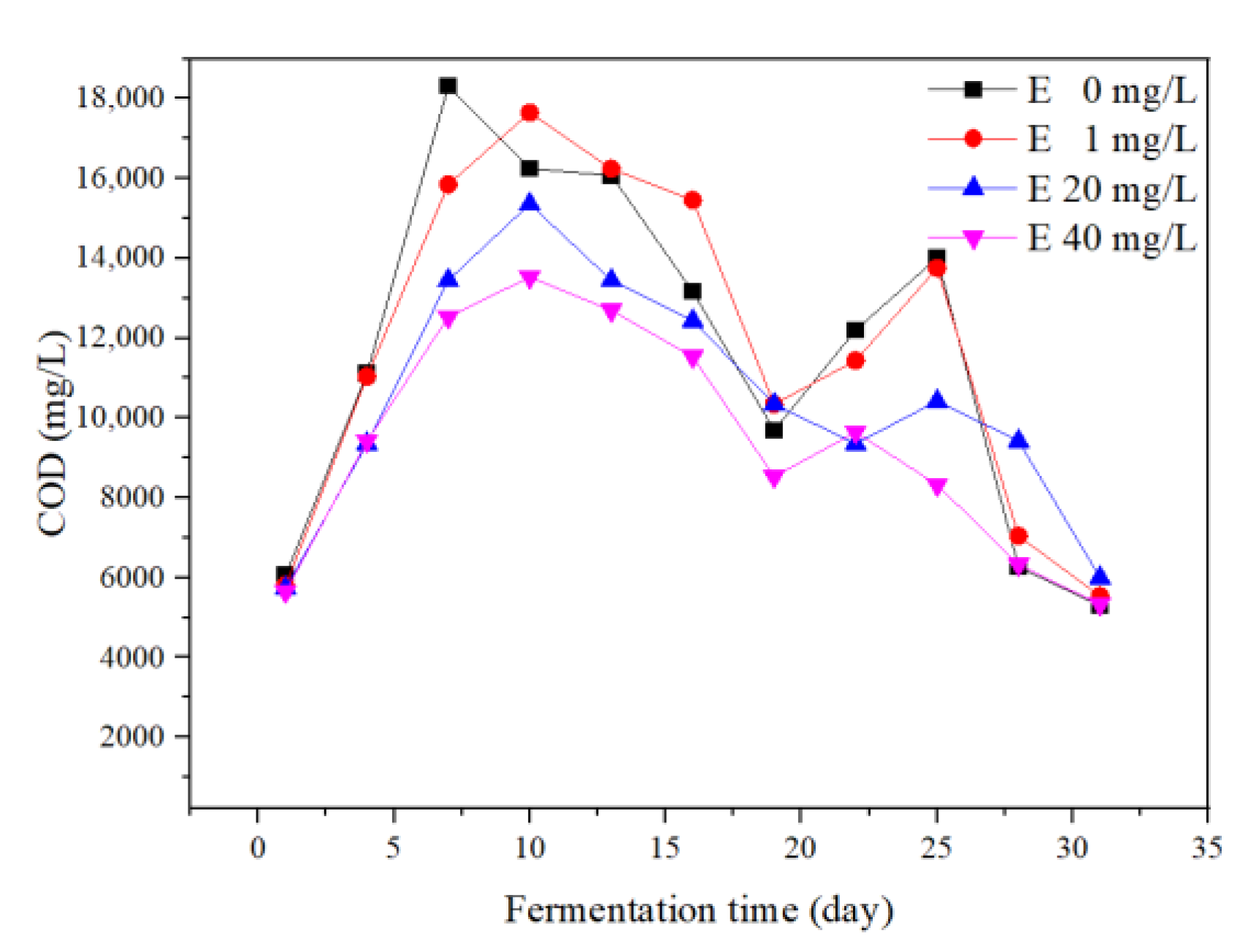 Ijerph 19 07256 g007