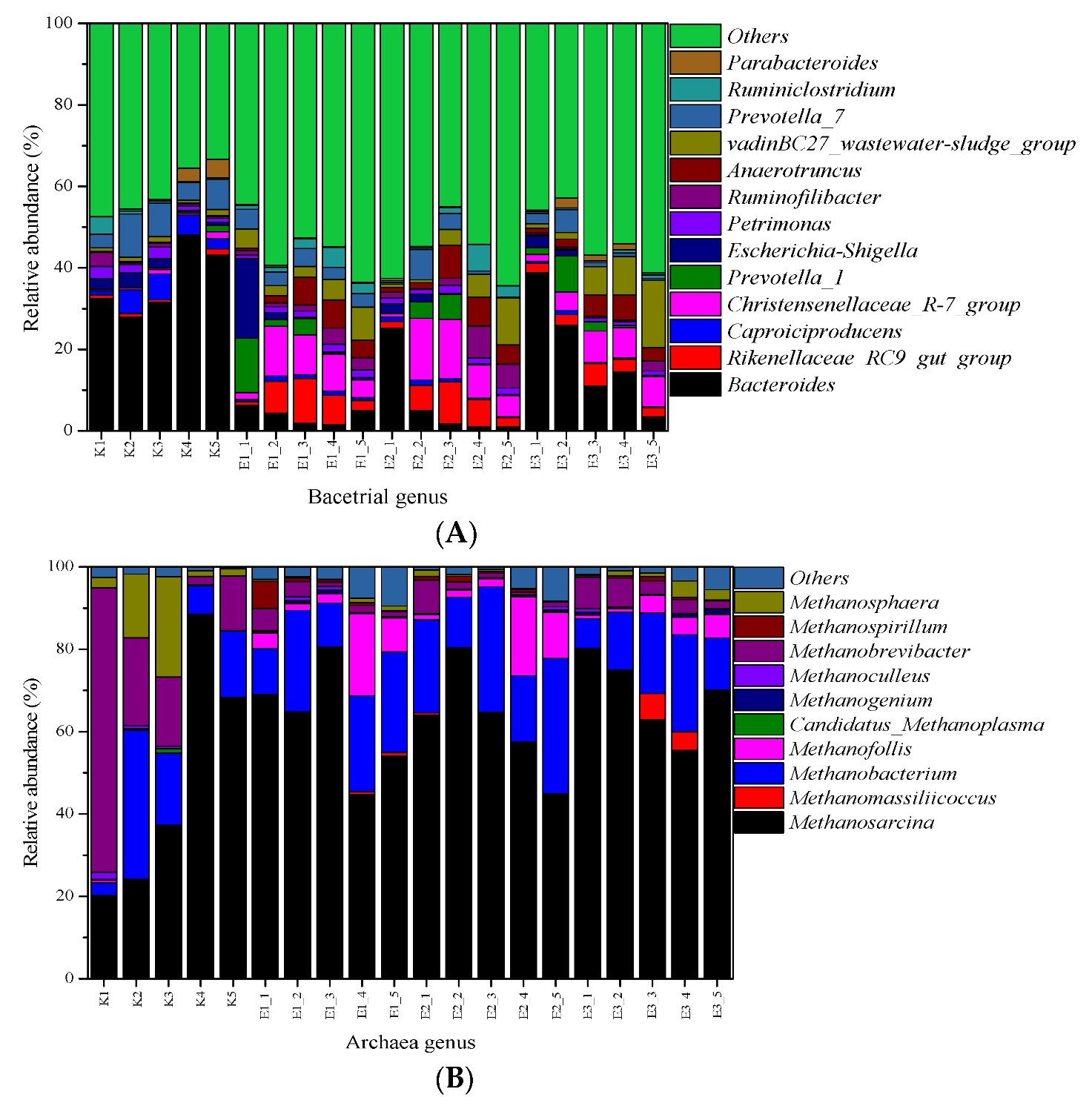 Ijerph 19 07256 g010