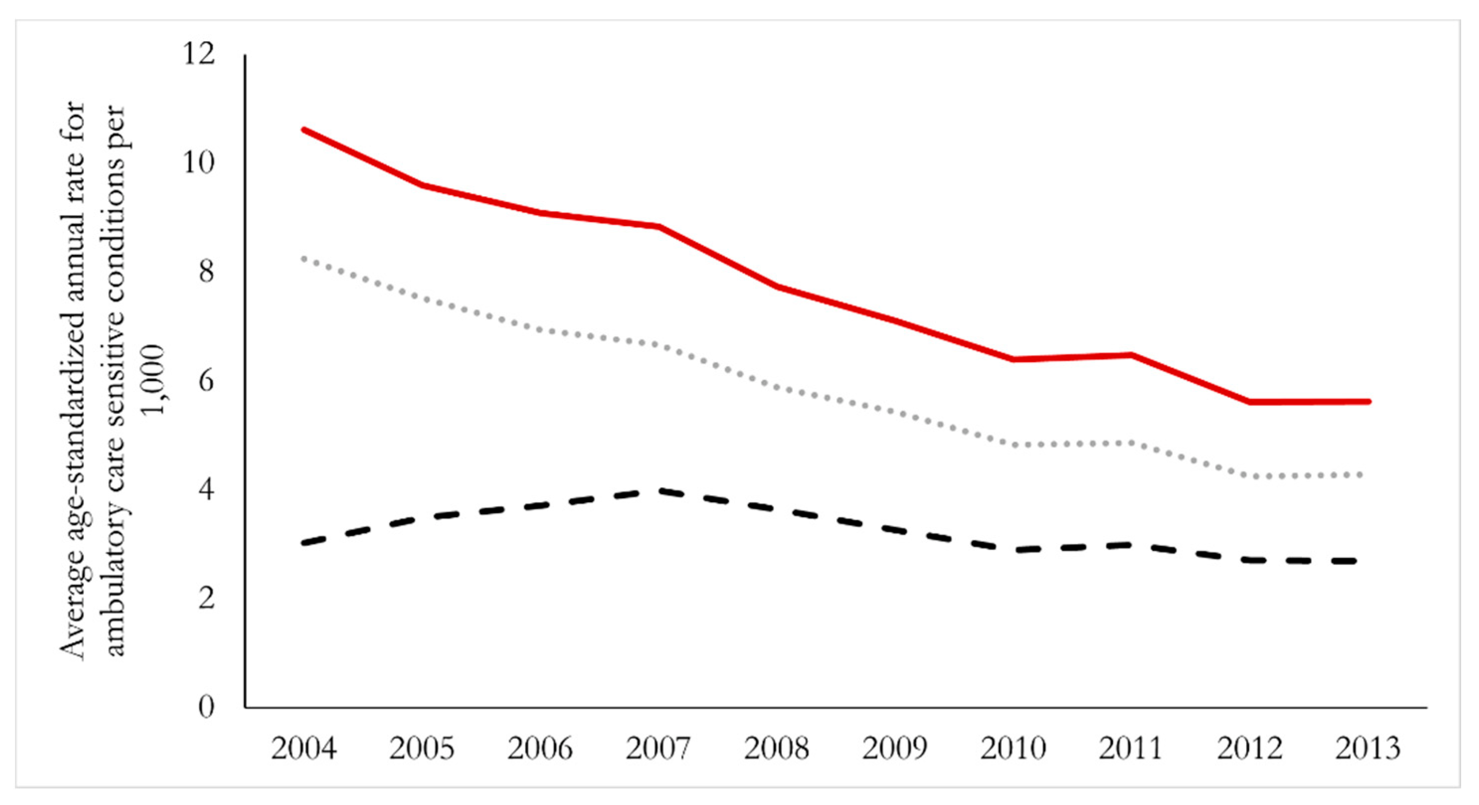 Ijerph 19 07258 g002 550