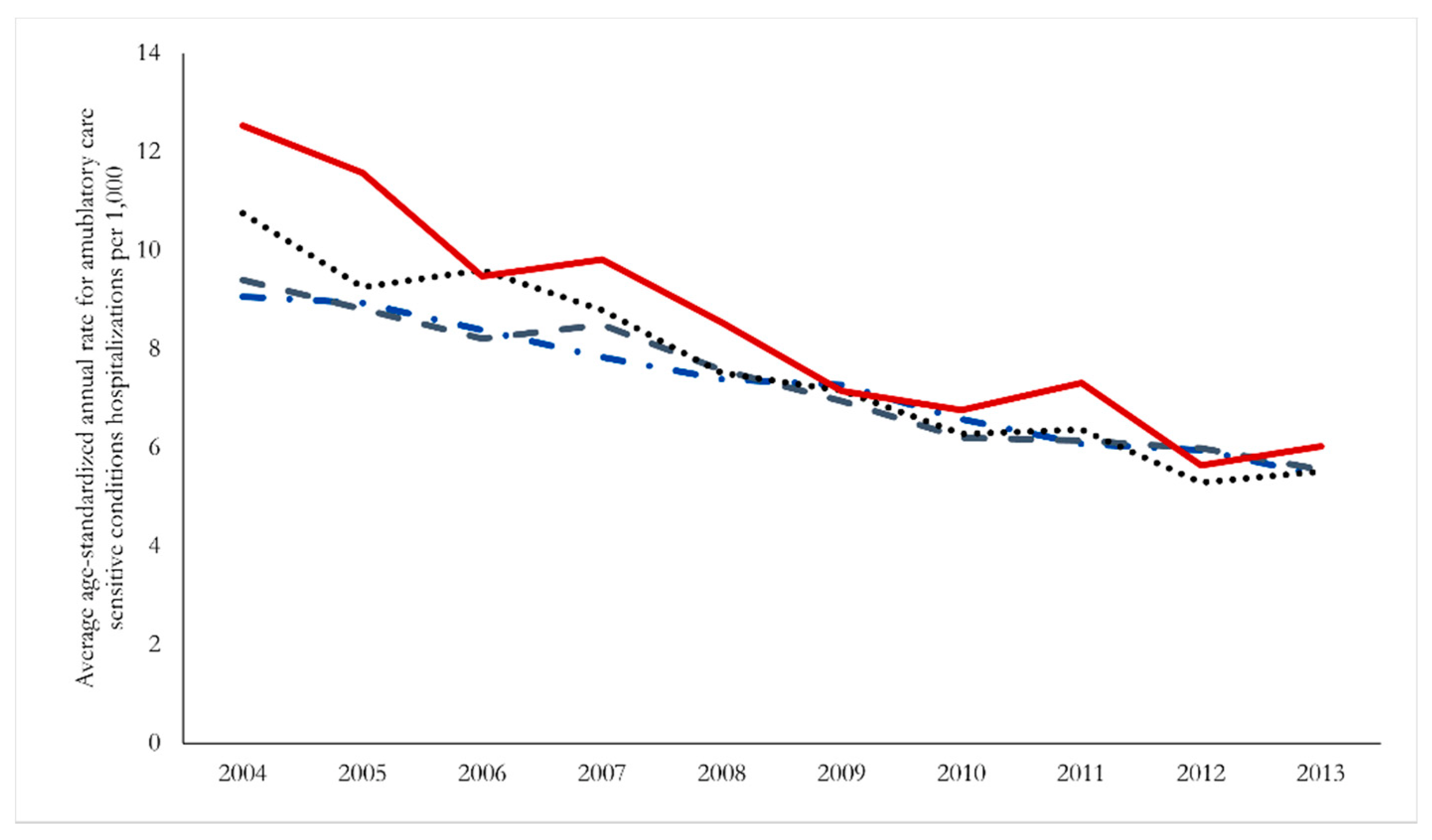 Ijerph 19 07258 g003 550