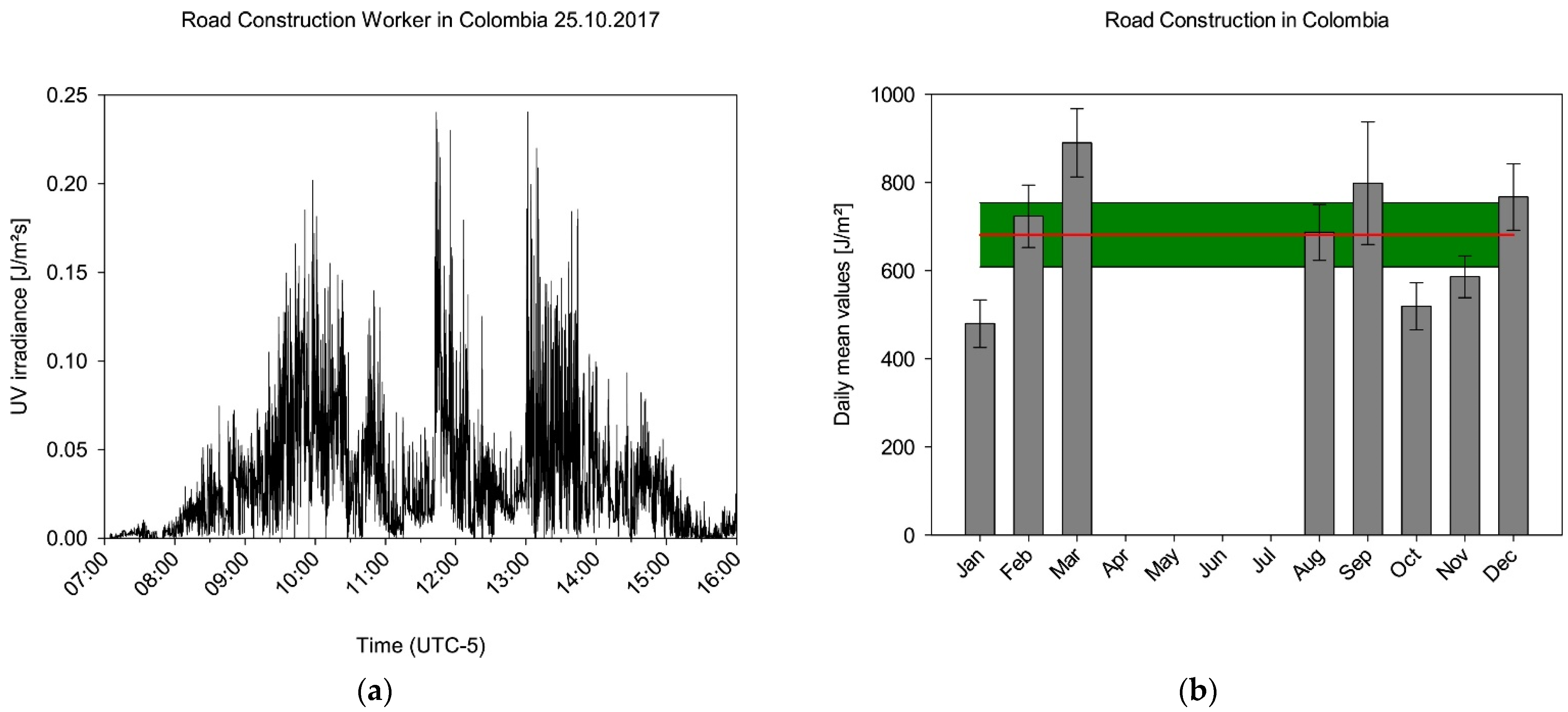 Ijerph 19 07259 g004