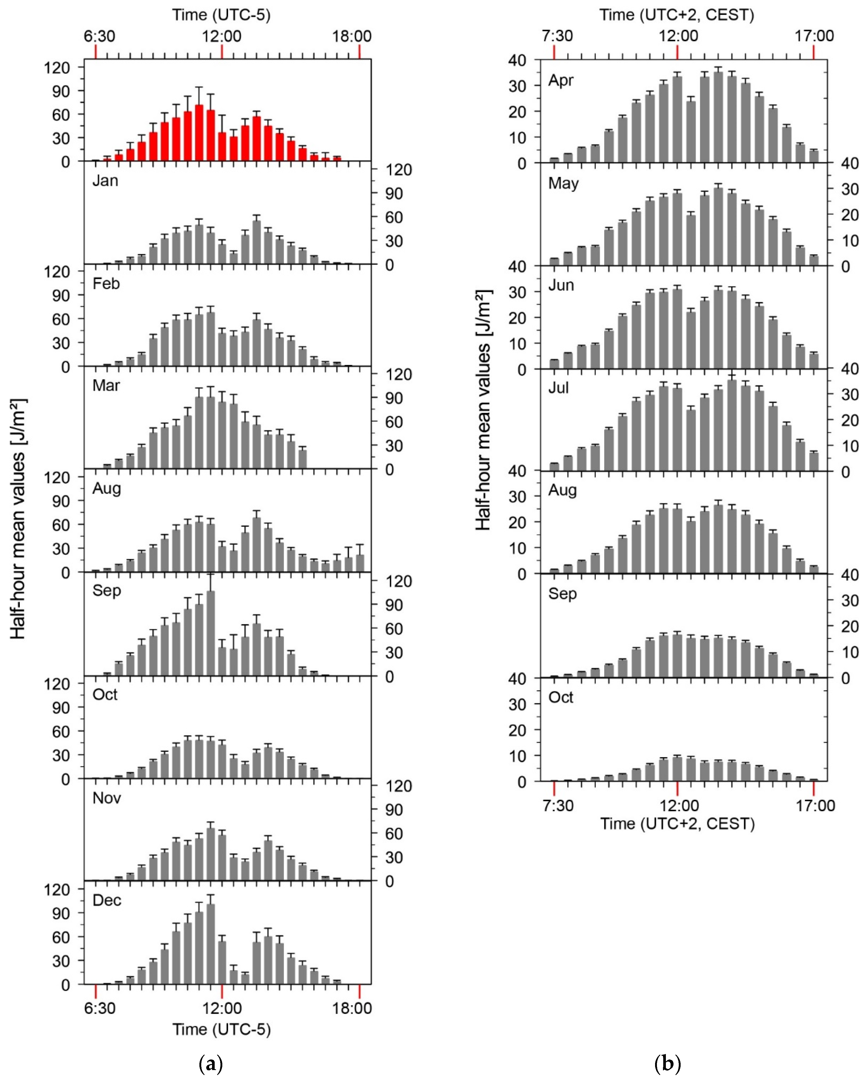 Ijerph 19 07259 g005