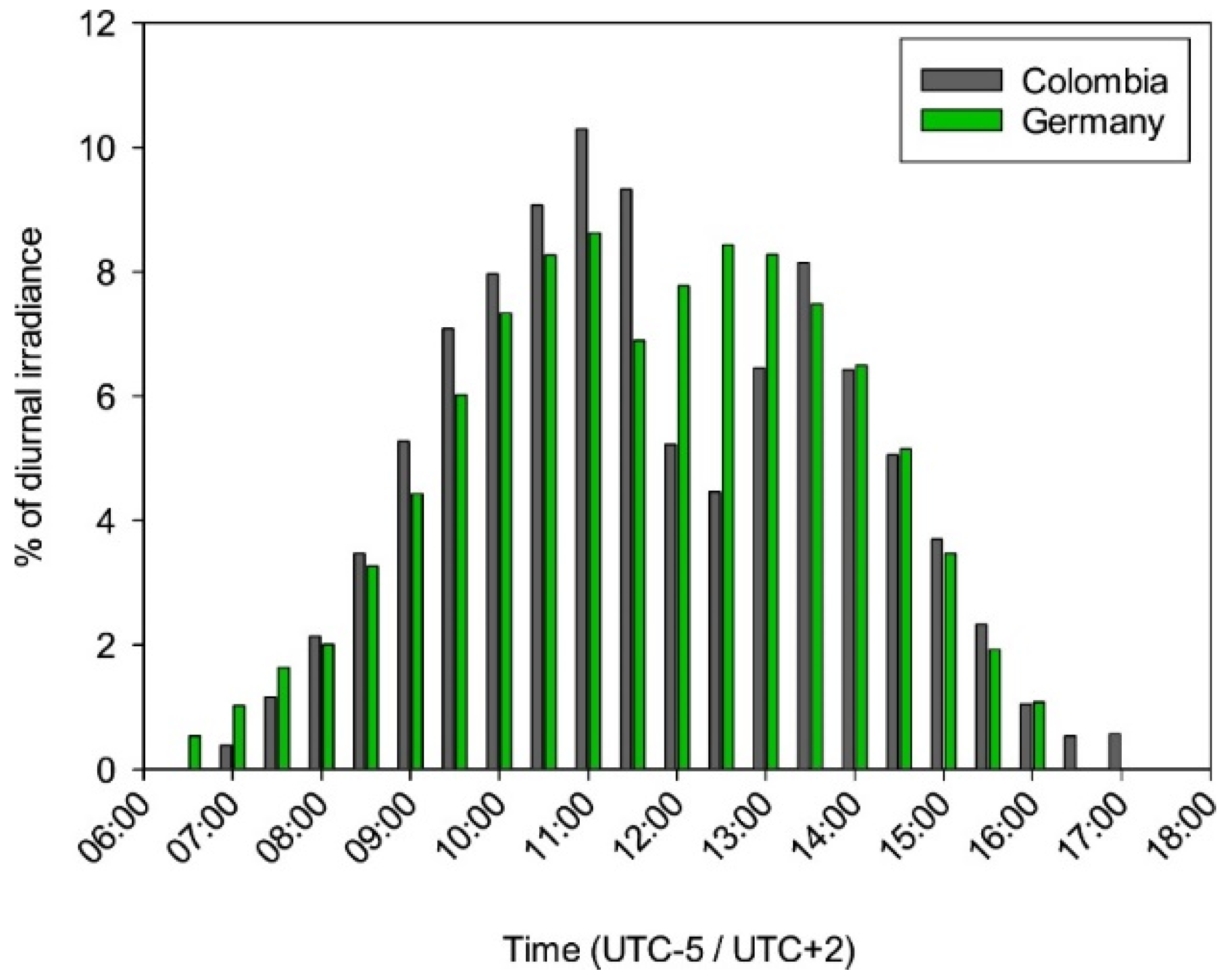 Ijerph 19 07259 g007