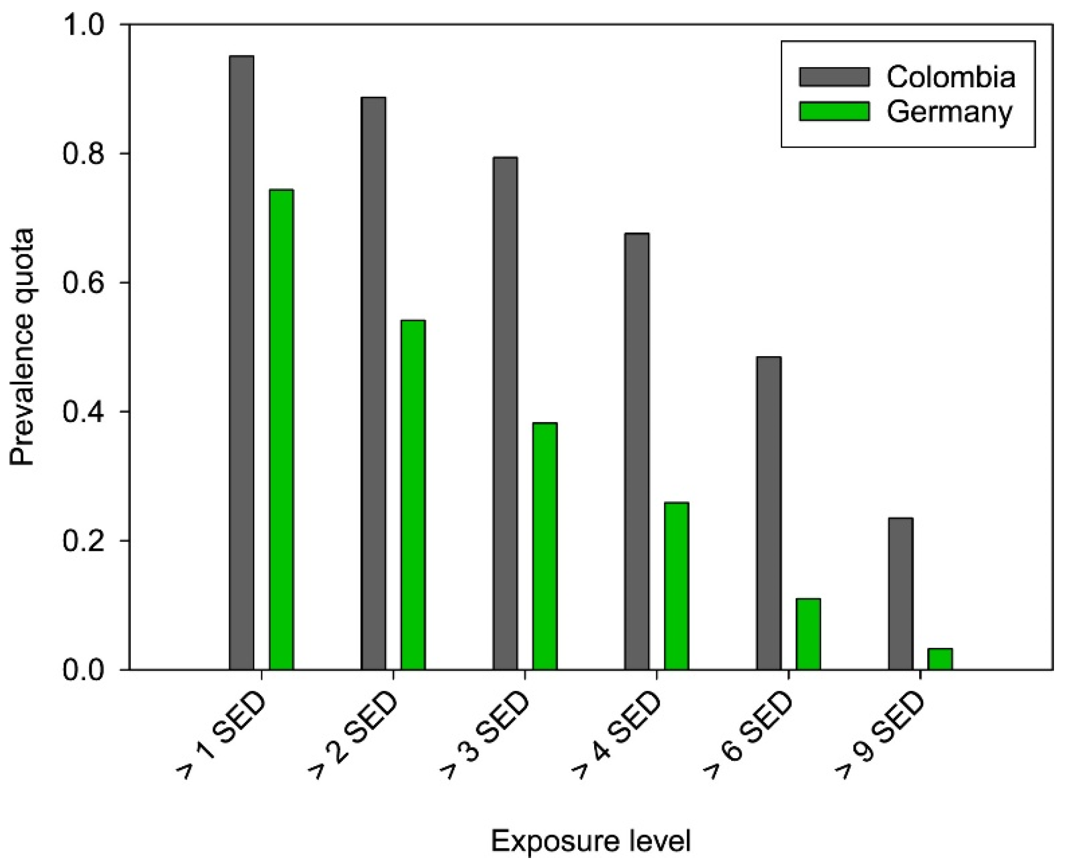 Ijerph 19 07259 g008