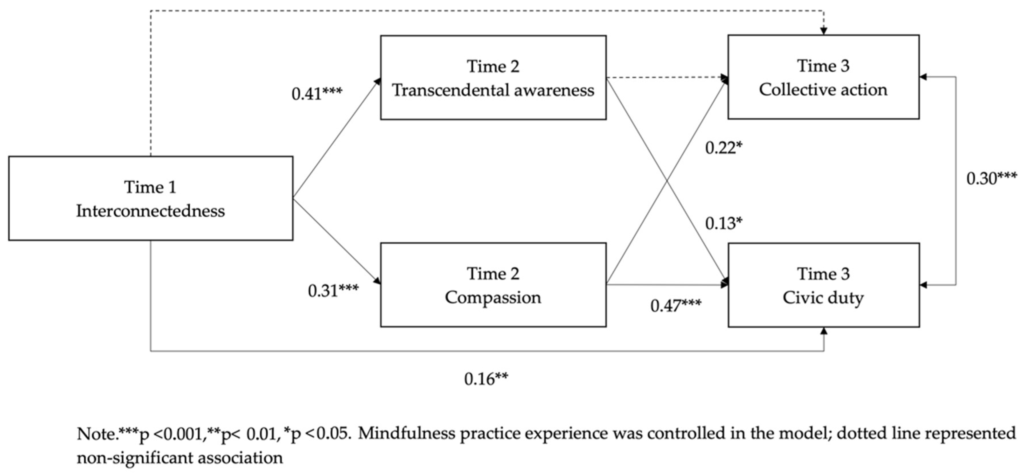 Ijerph 19 07261 g001 550