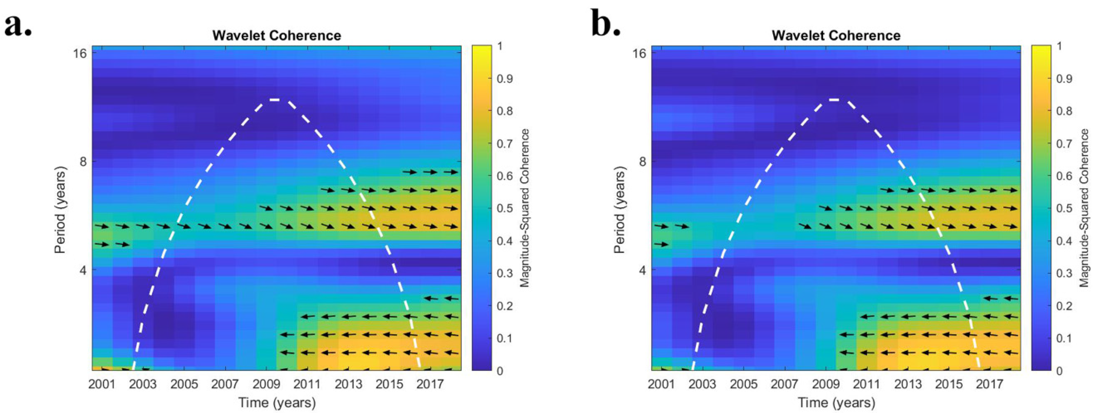 Ijerph 19 07262 g004
