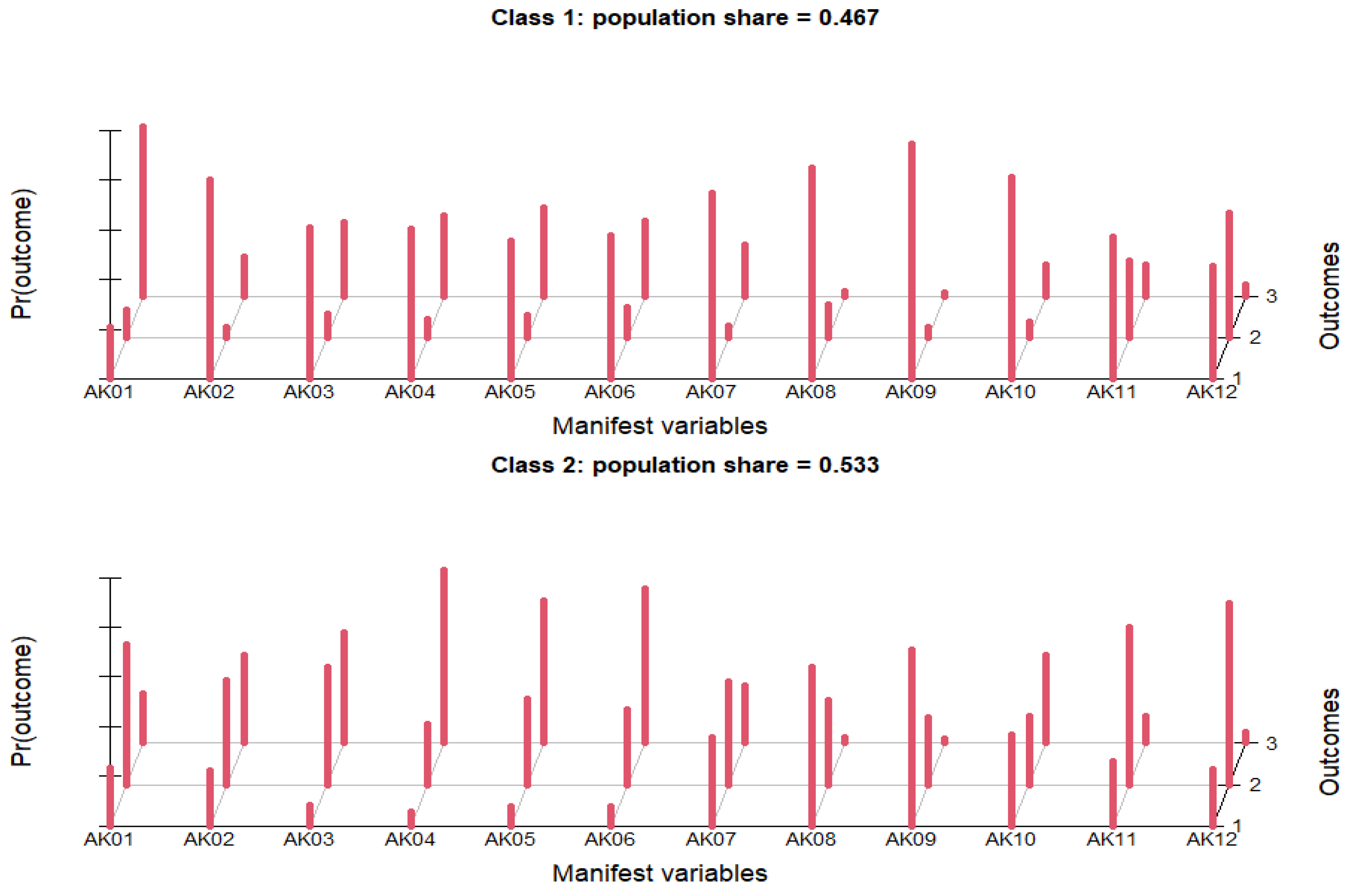 Ijerph 19 07263 g001 550