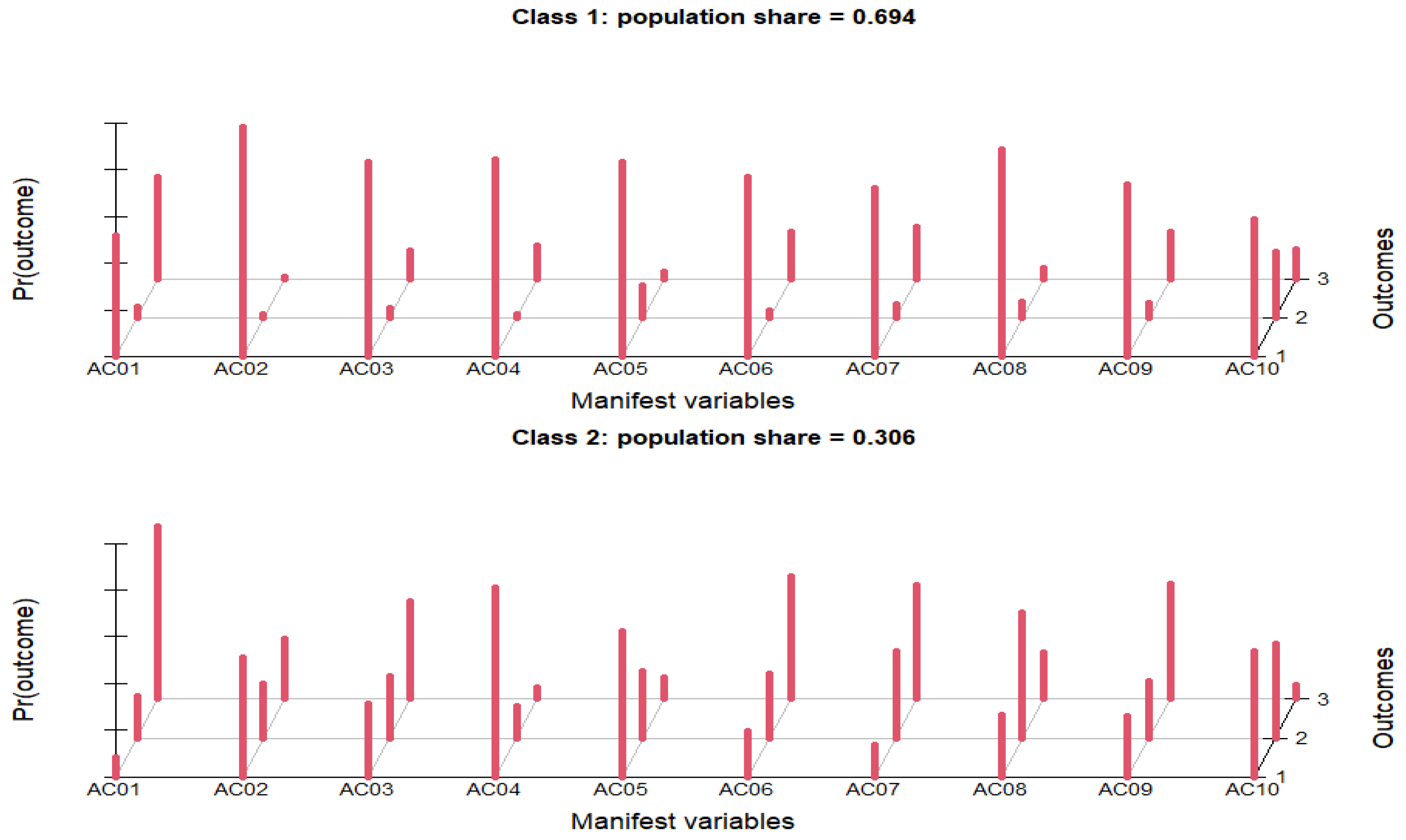 Ijerph 19 07263 g002 550