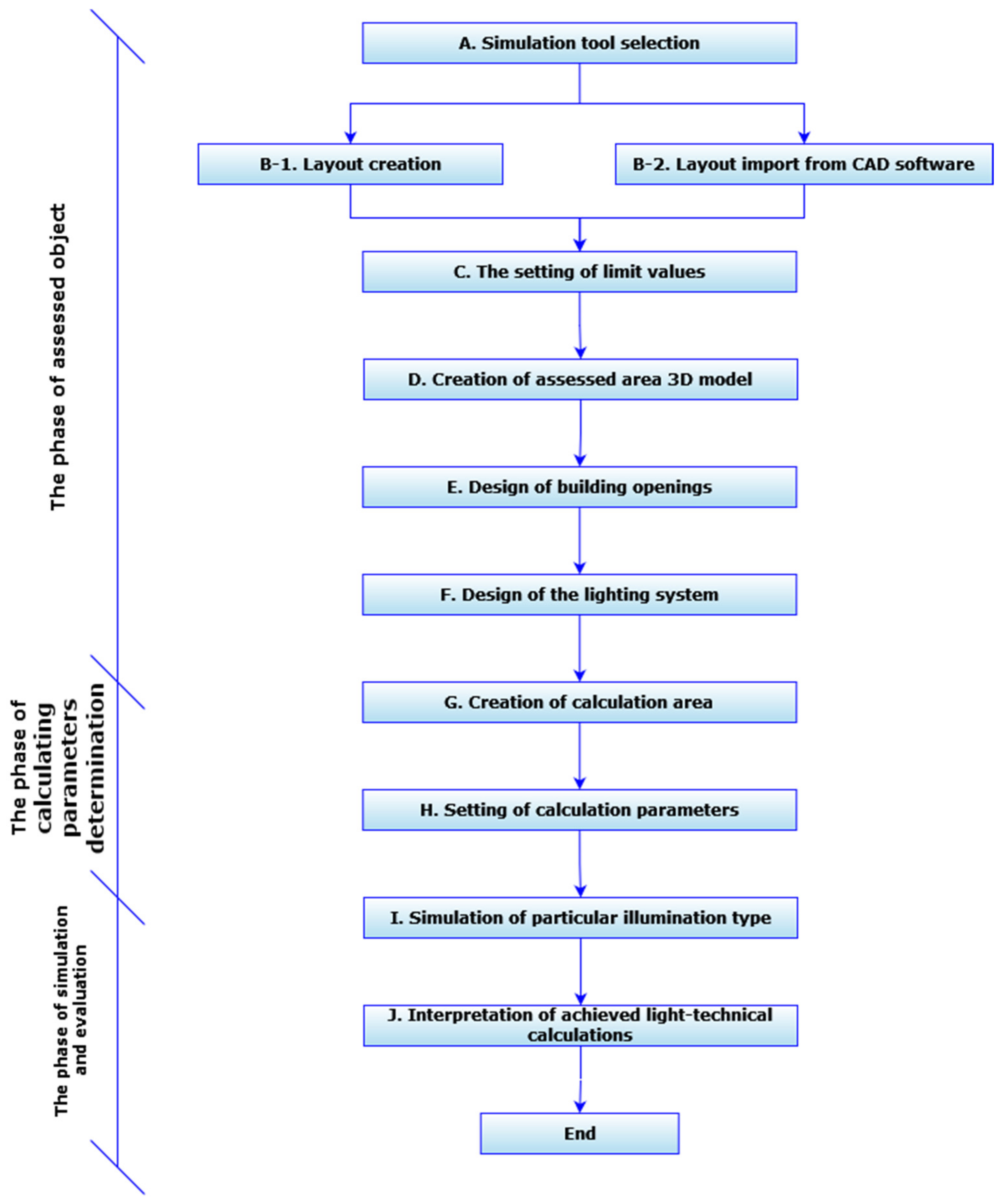 Ijerph 19 07275 g001