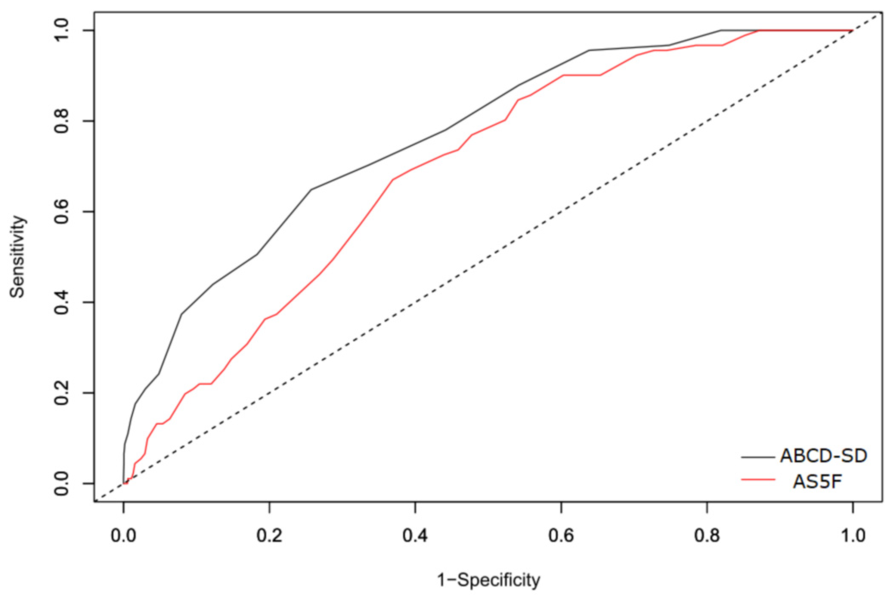 Ijerph 19 07277 g002