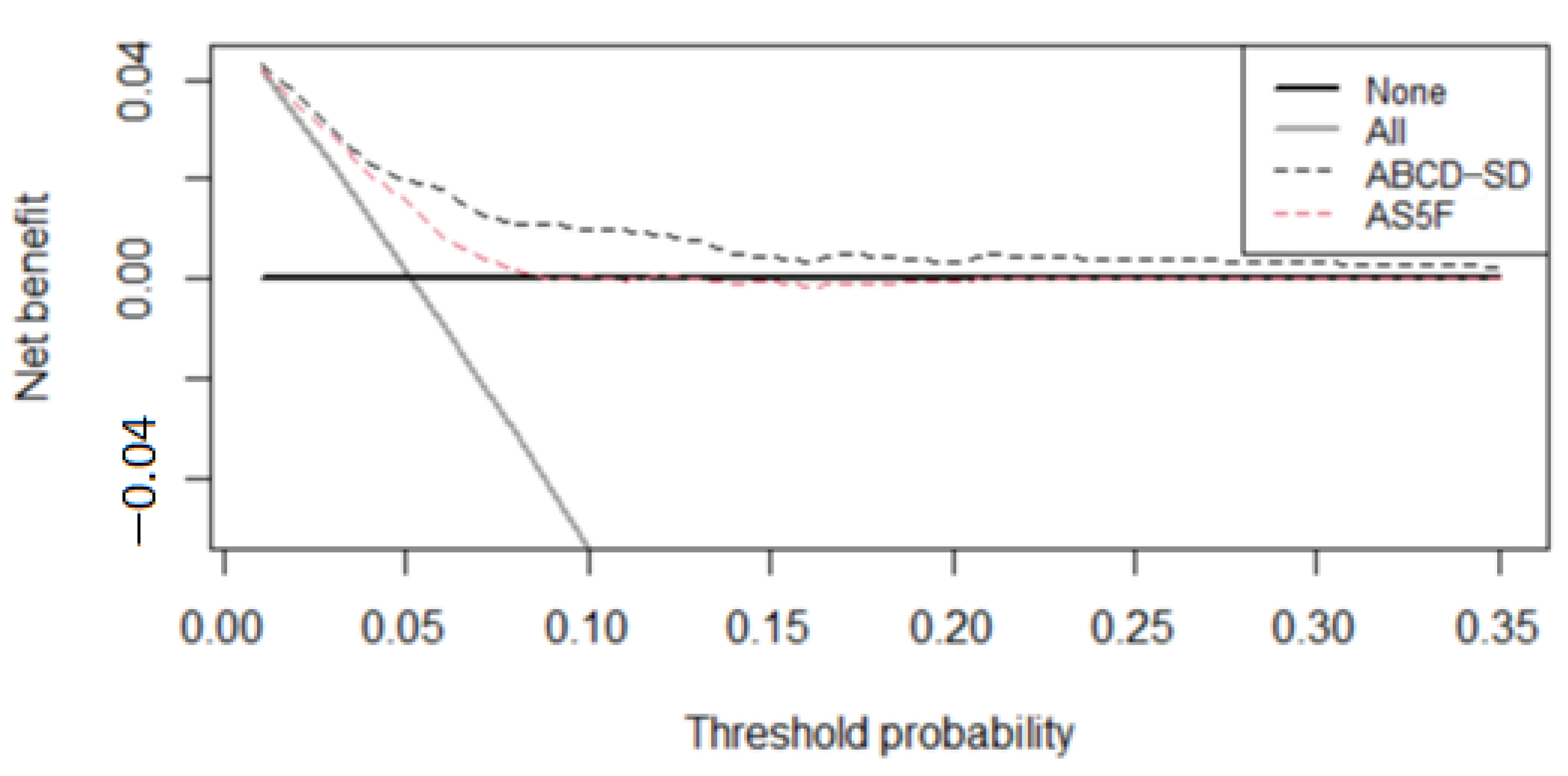Ijerph 19 07277 g003
