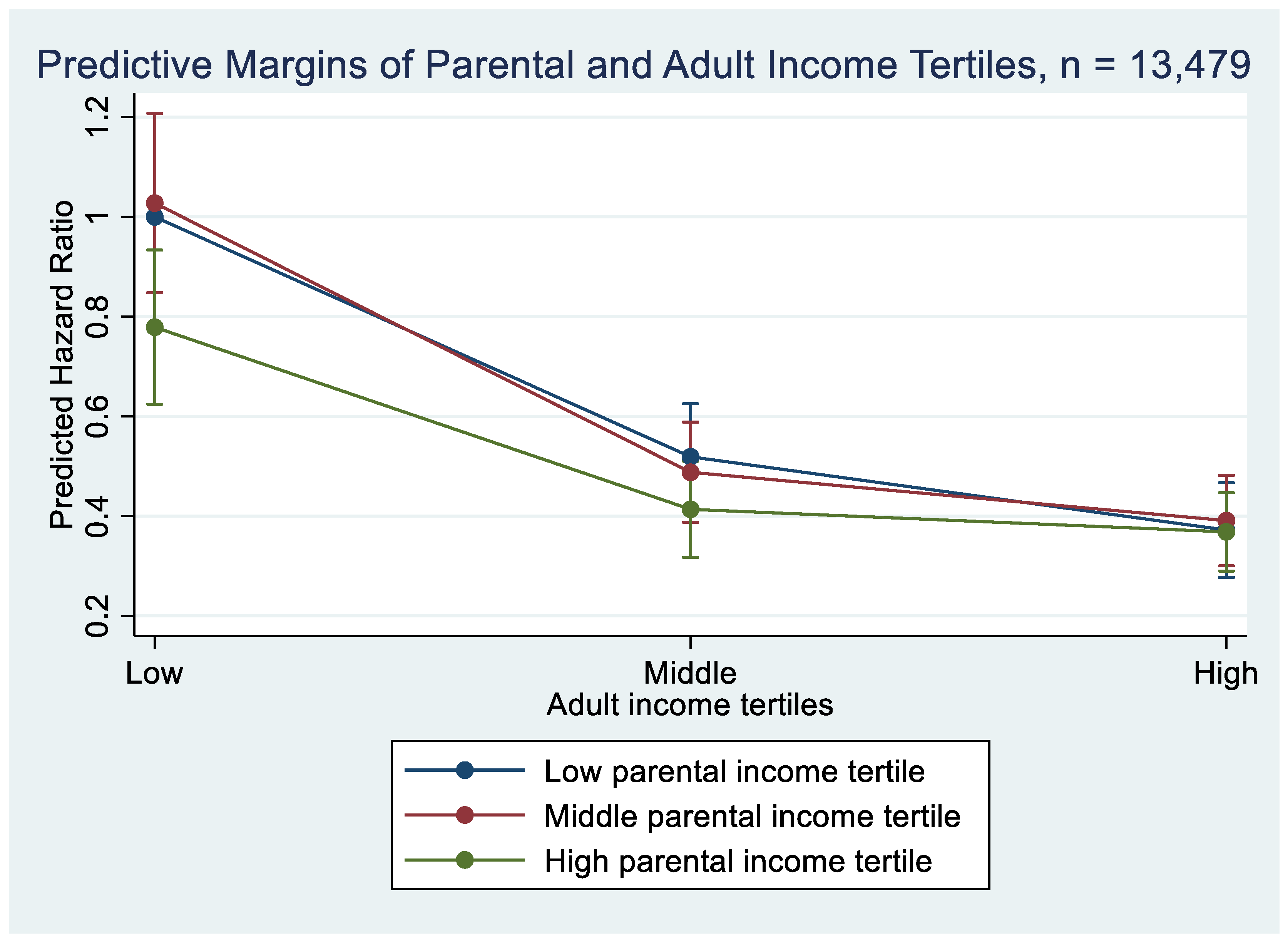 Ijerph 19 07279 g0a1