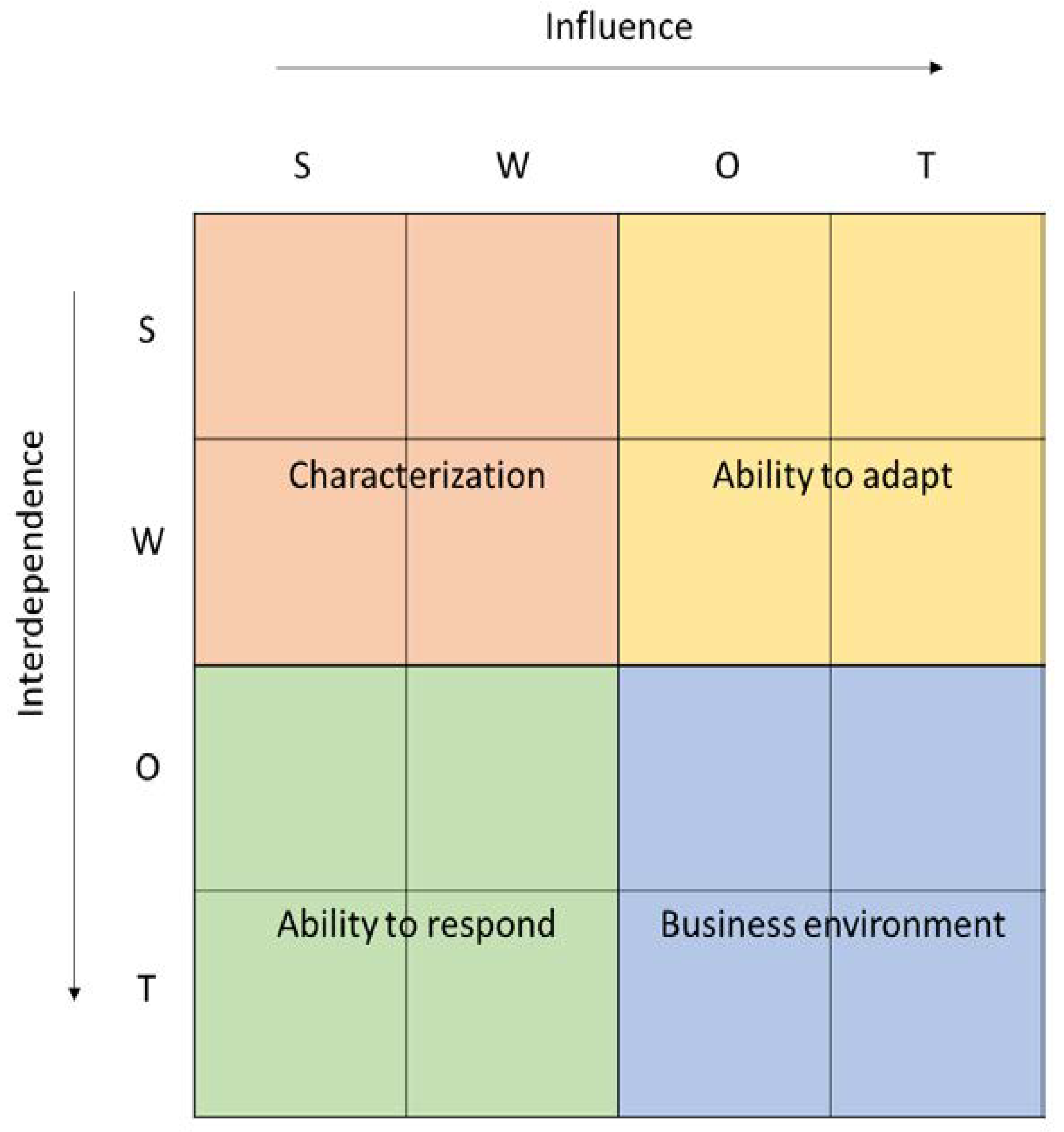 Ijerph 19 07281 g002 550