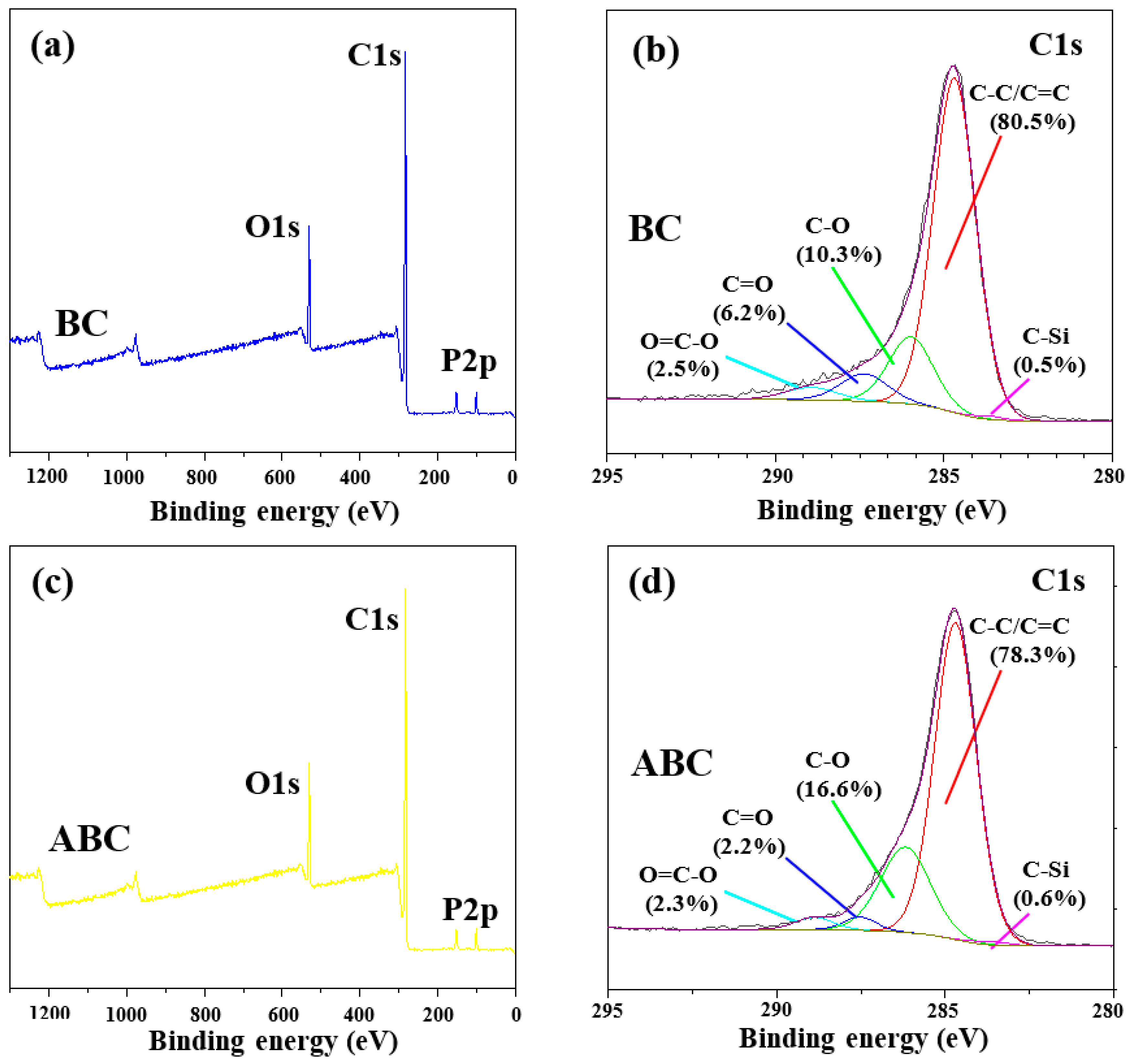 Ijerph 19 07282 g002