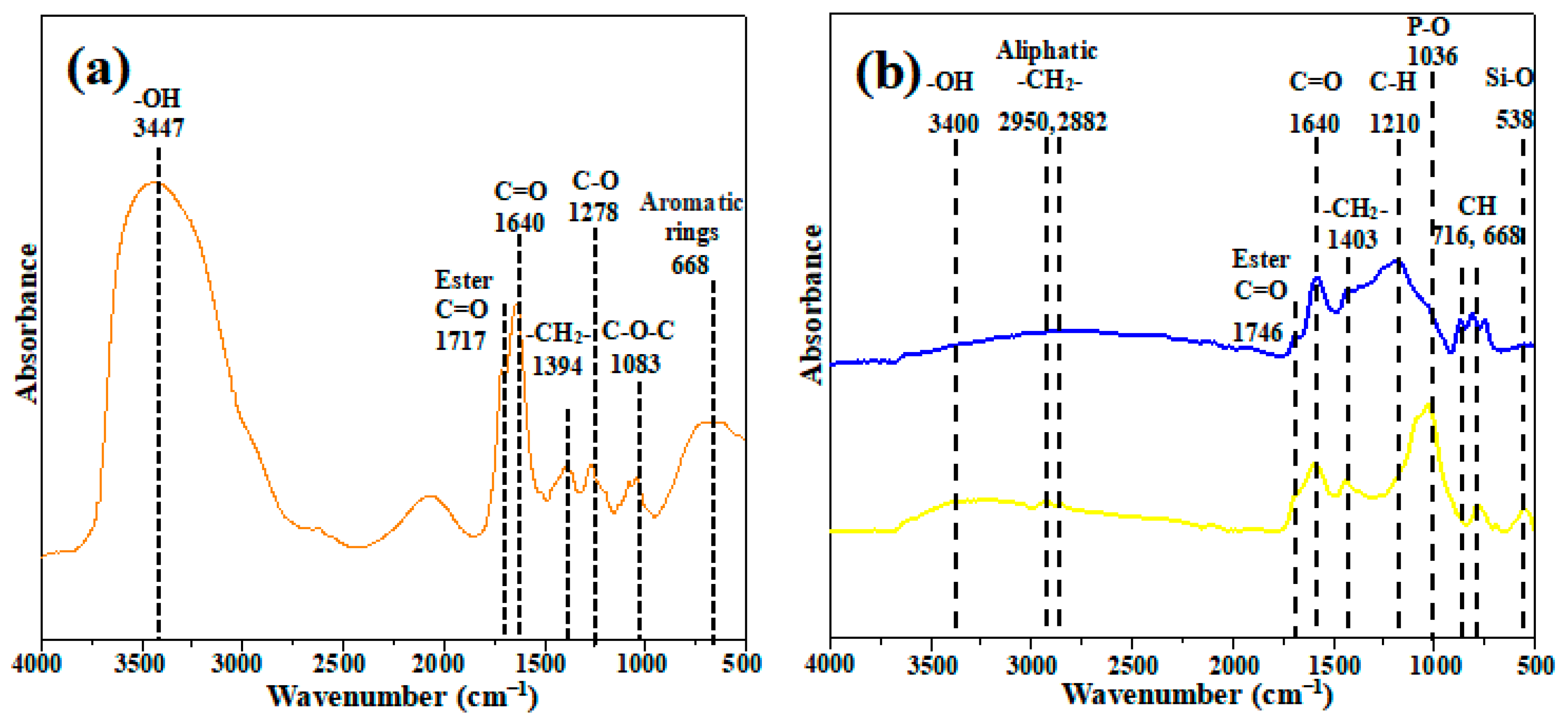 Ijerph 19 07282 g003