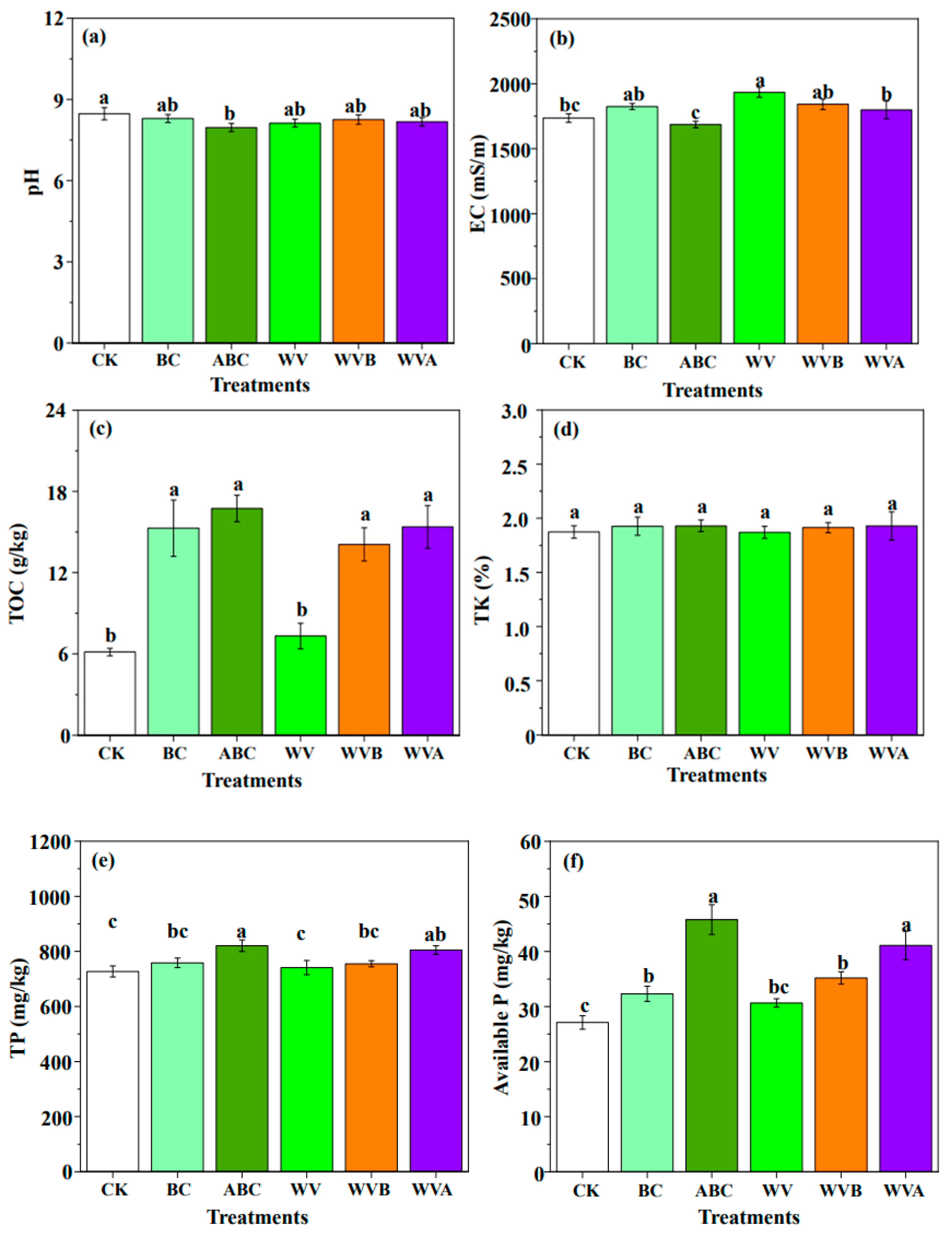 Ijerph 19 07282 g004a