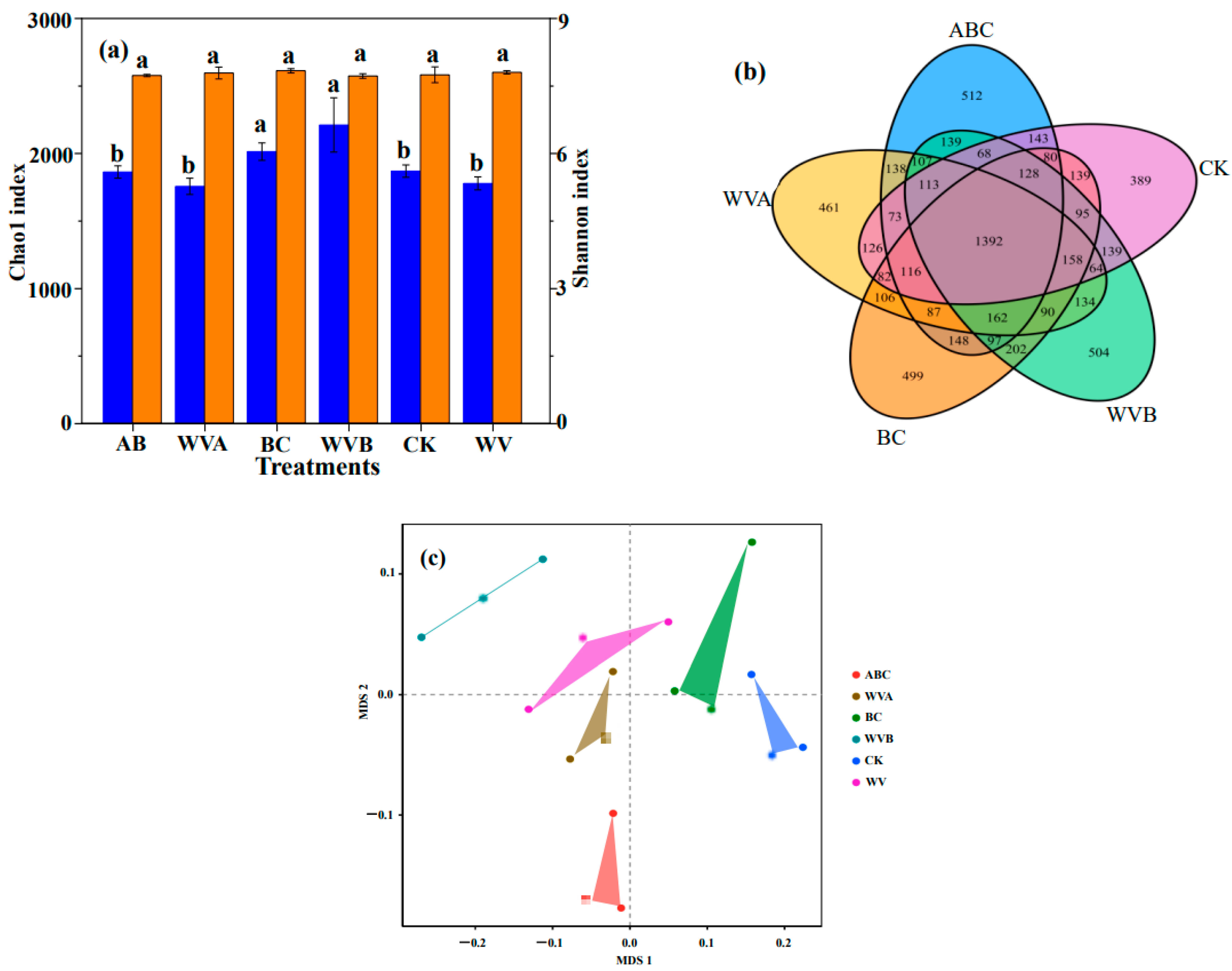 Ijerph 19 07282 g005