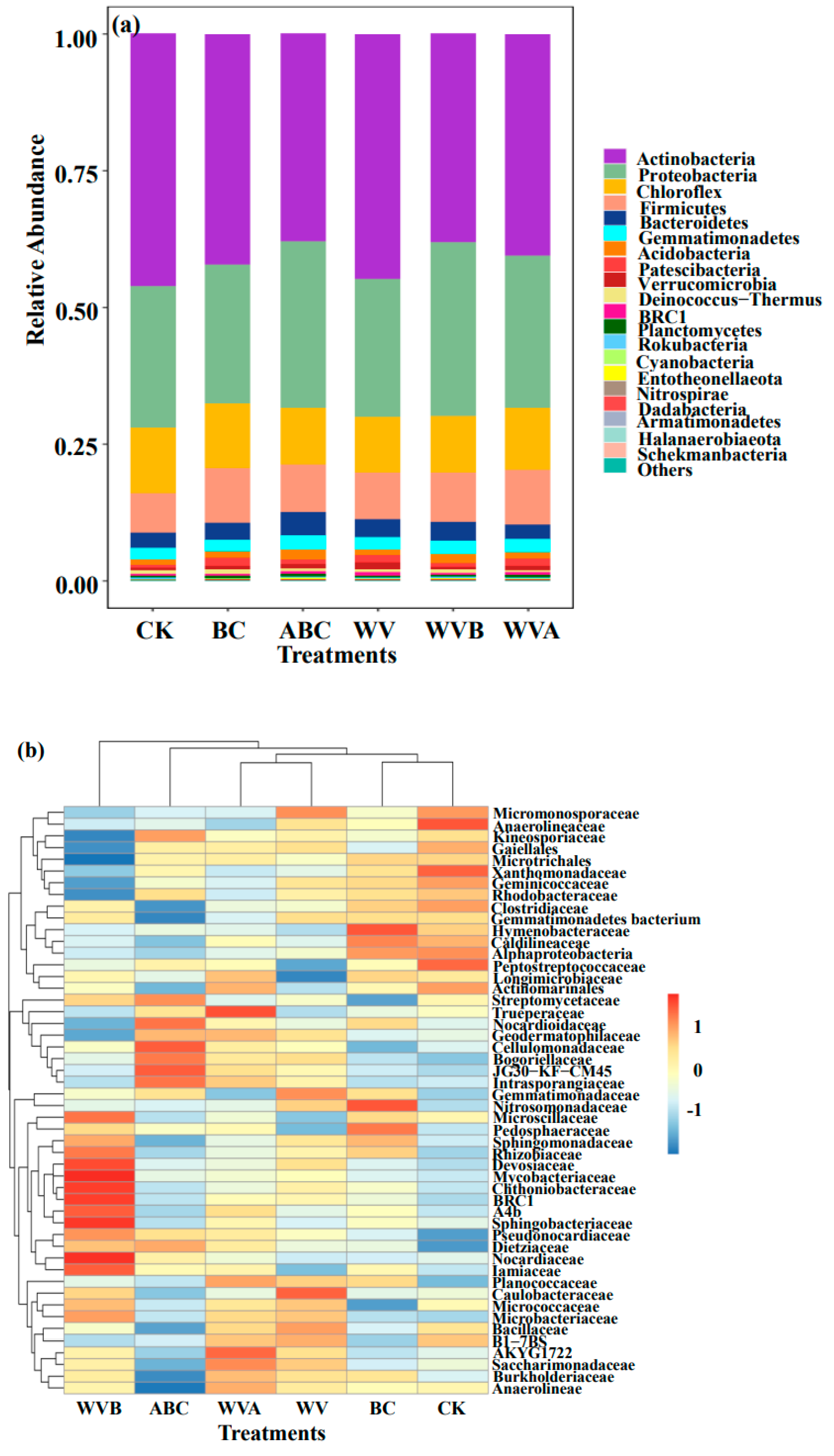 Ijerph 19 07282 g006a