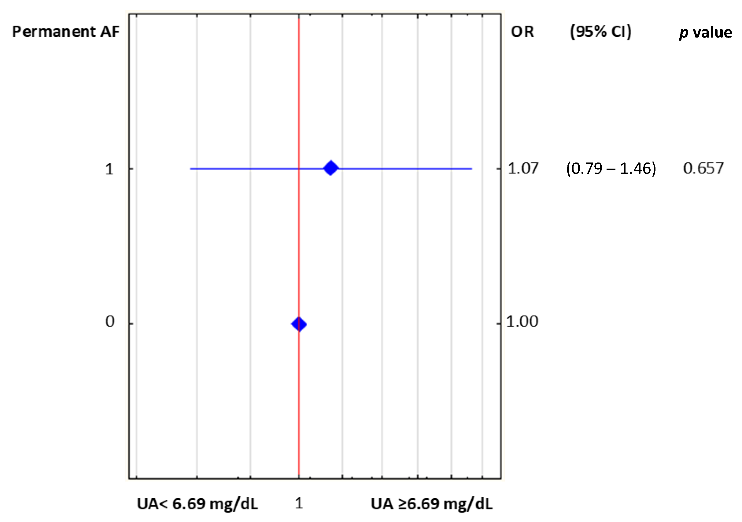 Ijerph 19 07288 g006 Ijerph 19 07288 g006