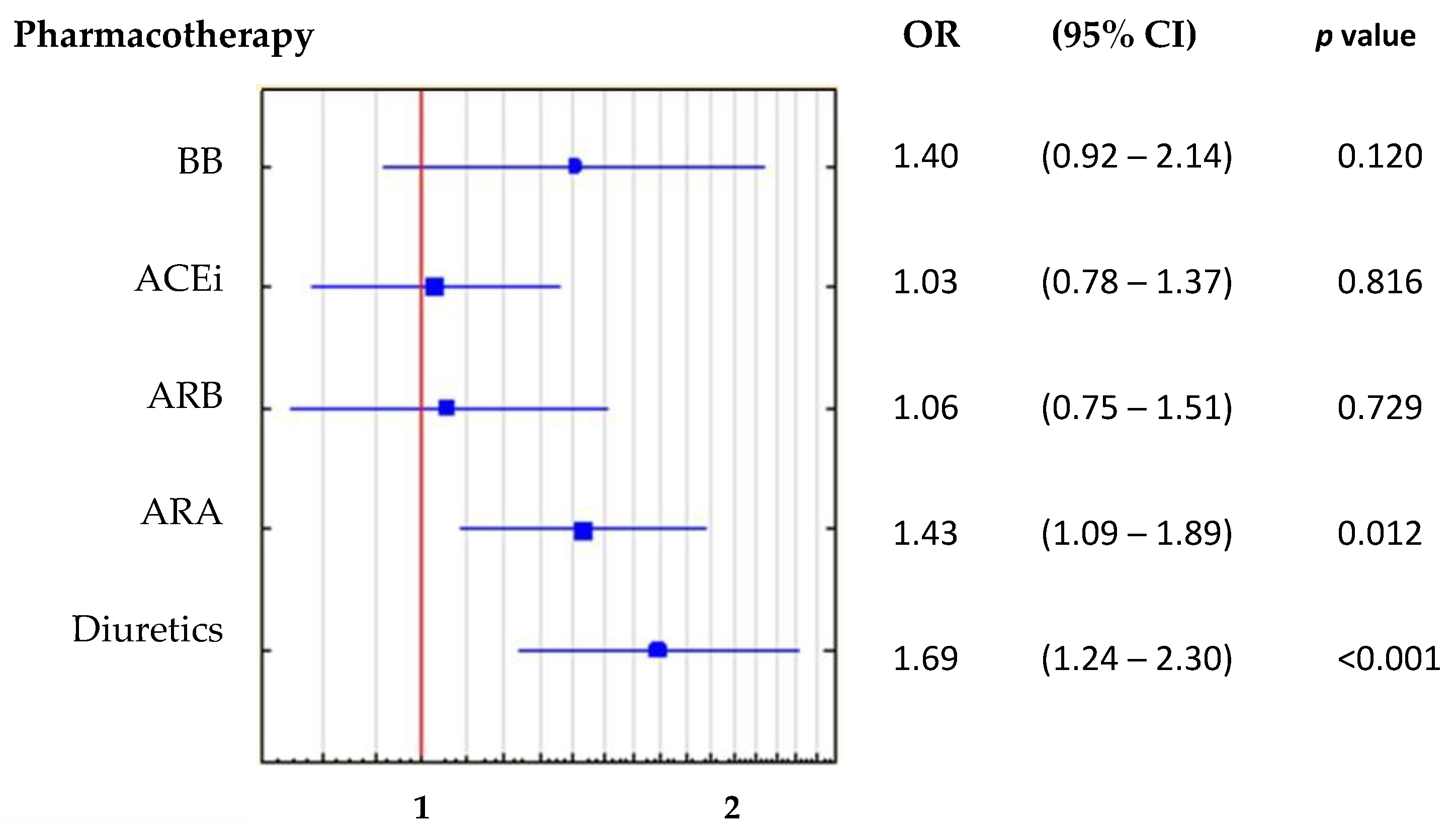 Ijerph 19 07288 g007 Ijerph 19 07288 g007