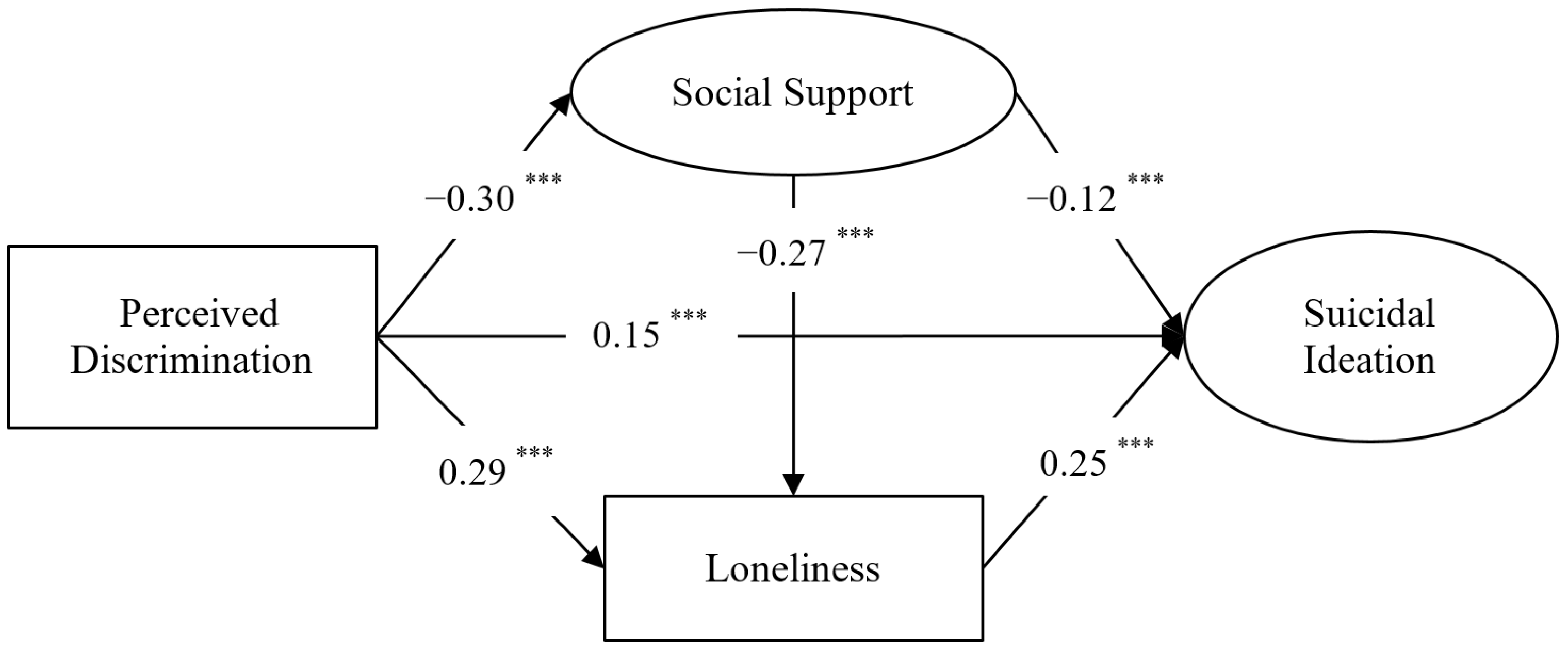 Ijerph 19 07290 g001