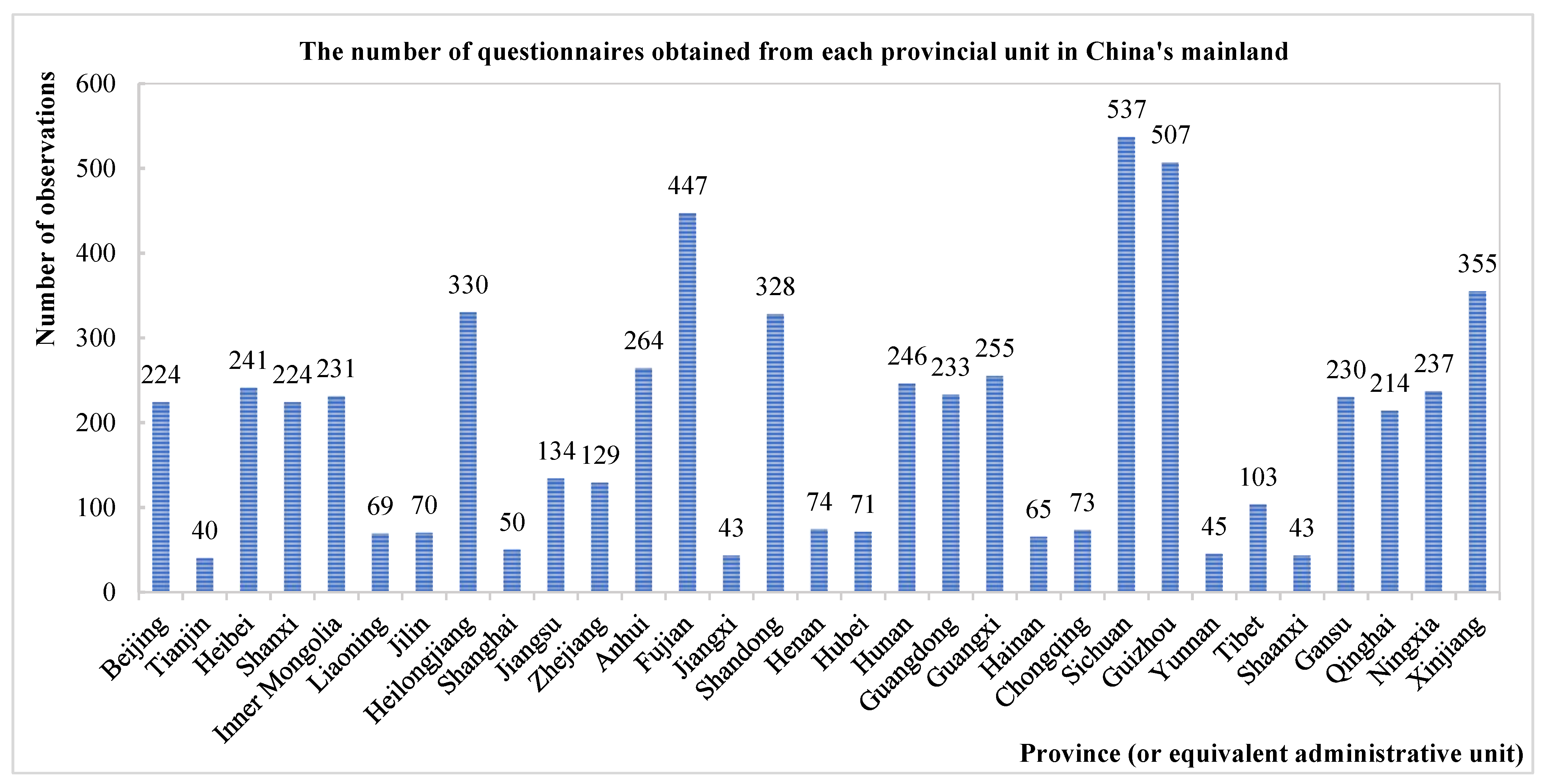 Ijerph 19 07291 g001 Ijerph 19 07291 g001