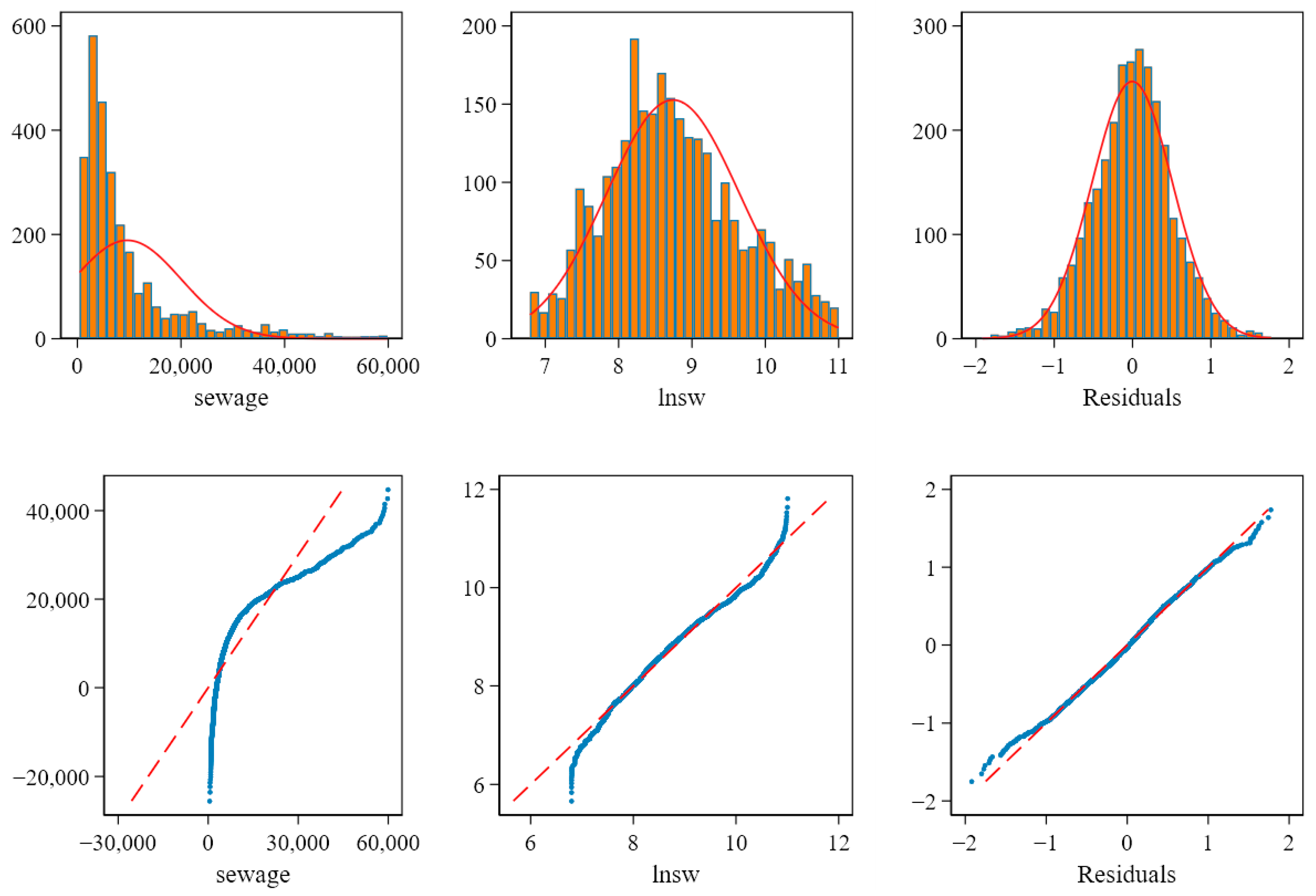 Ijerph 19 07298 g005 550