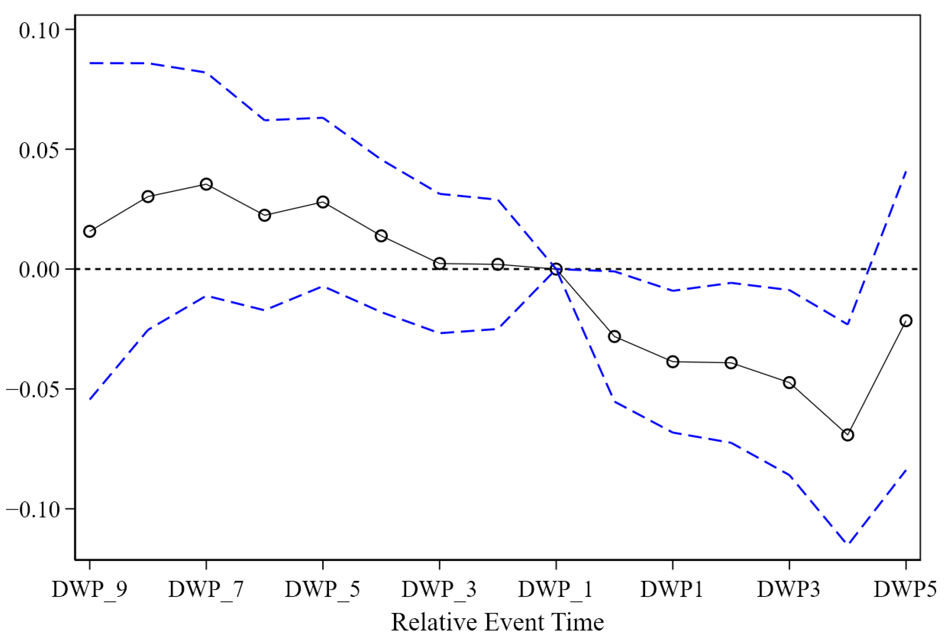 Ijerph 19 07298 g007 550