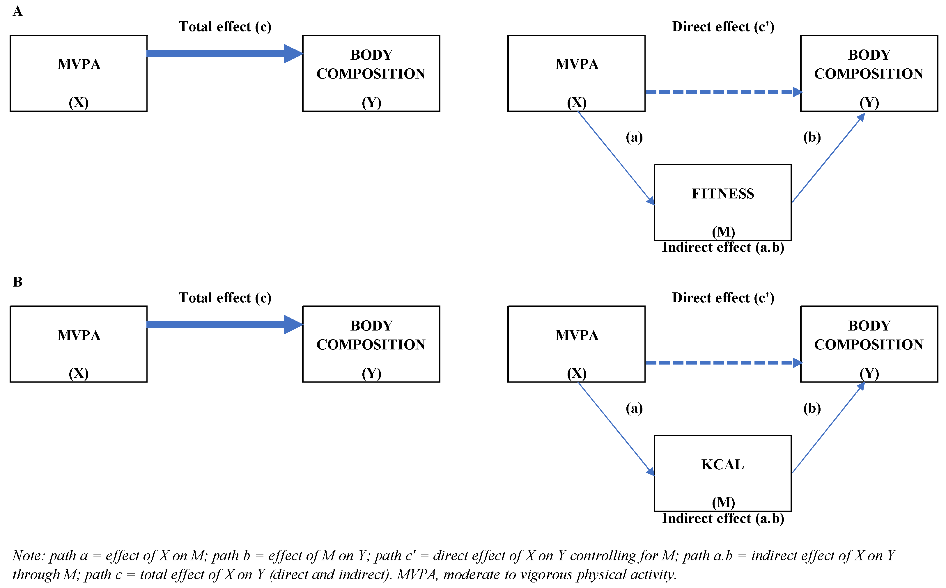 Ijerph 19 07301 g001 550