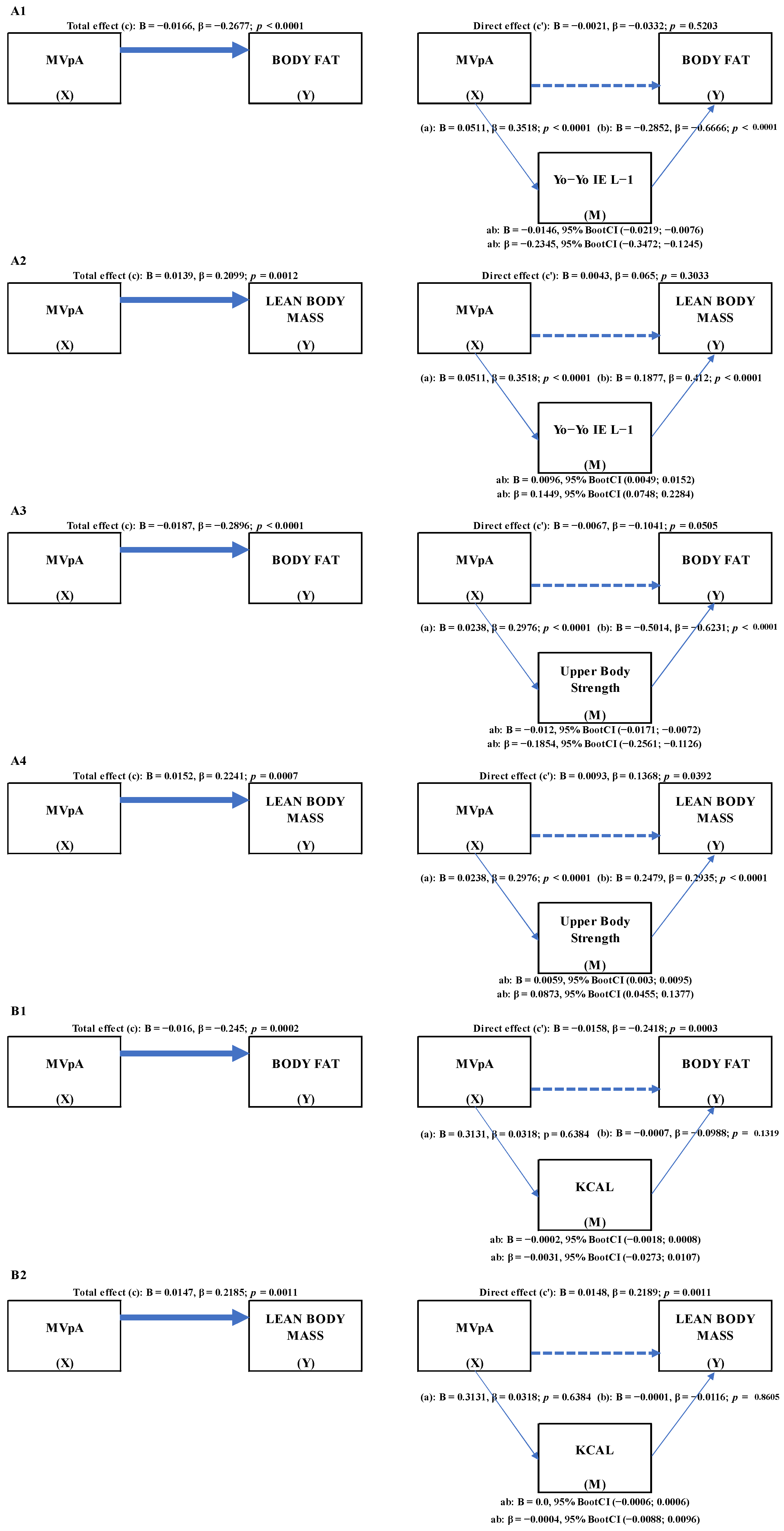 Ijerph 19 07301 g002 550