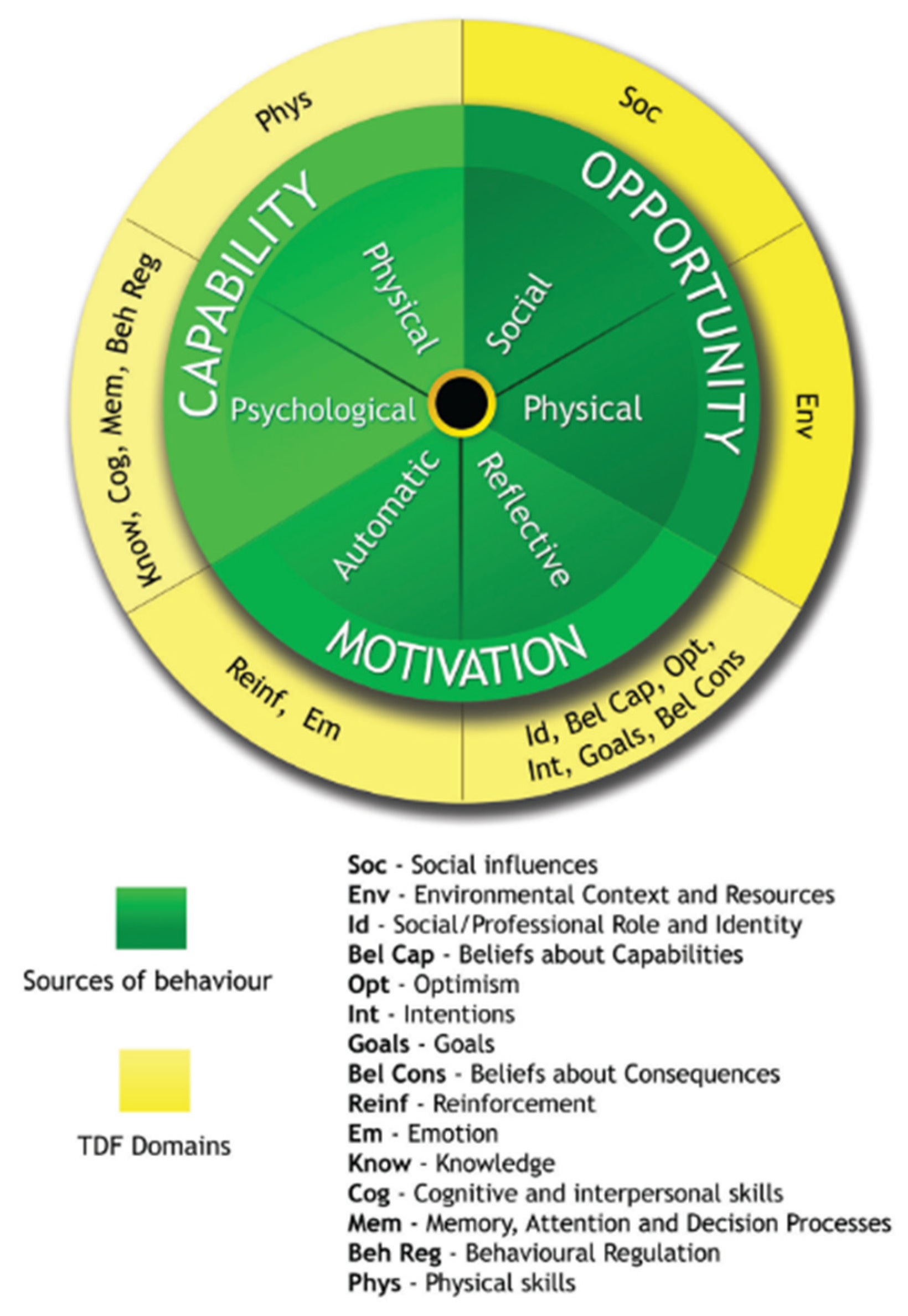 Ijerph 19 07305 g001