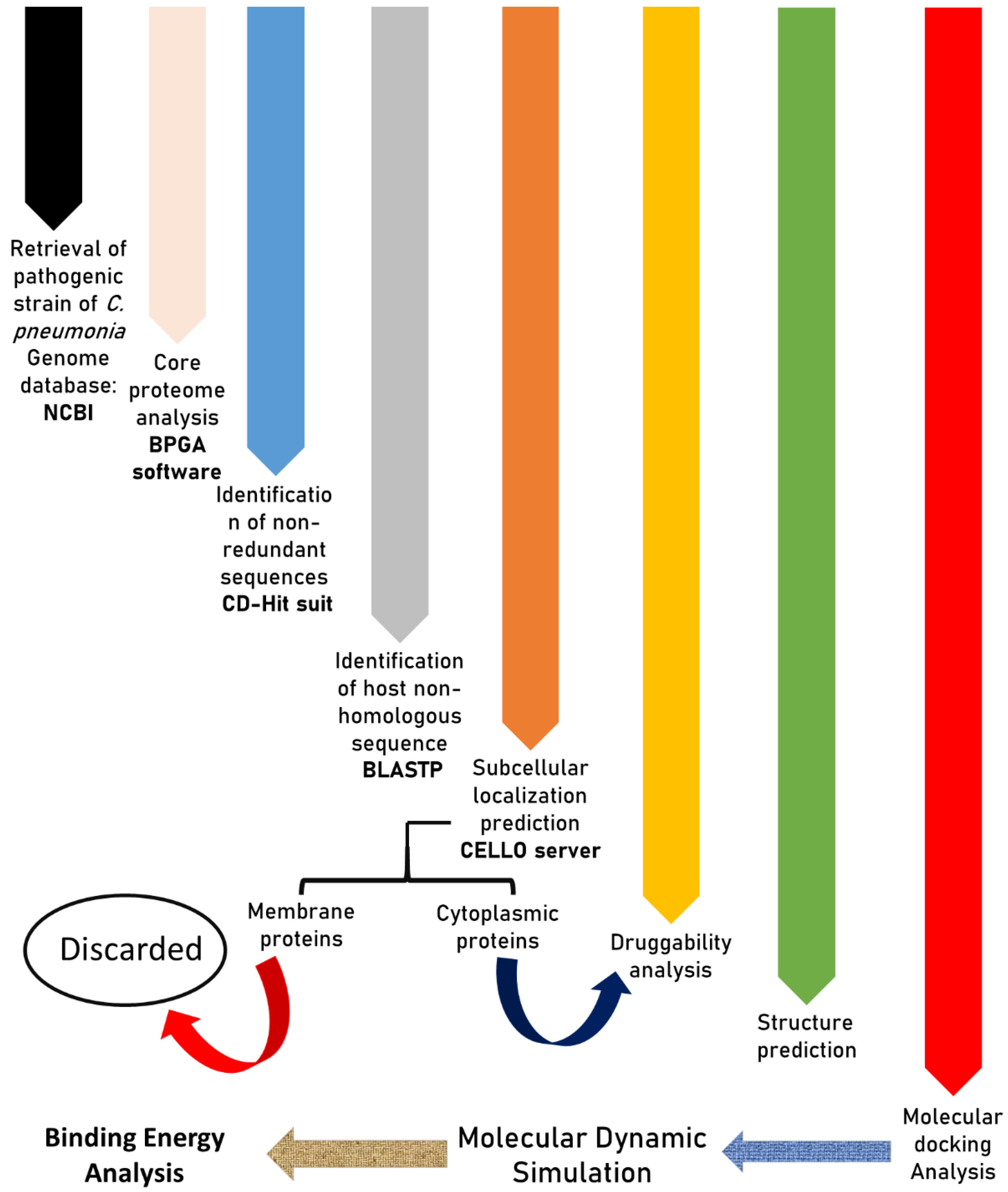 Ijerph 19 07306 g001 Ijerph 19 07306 g001