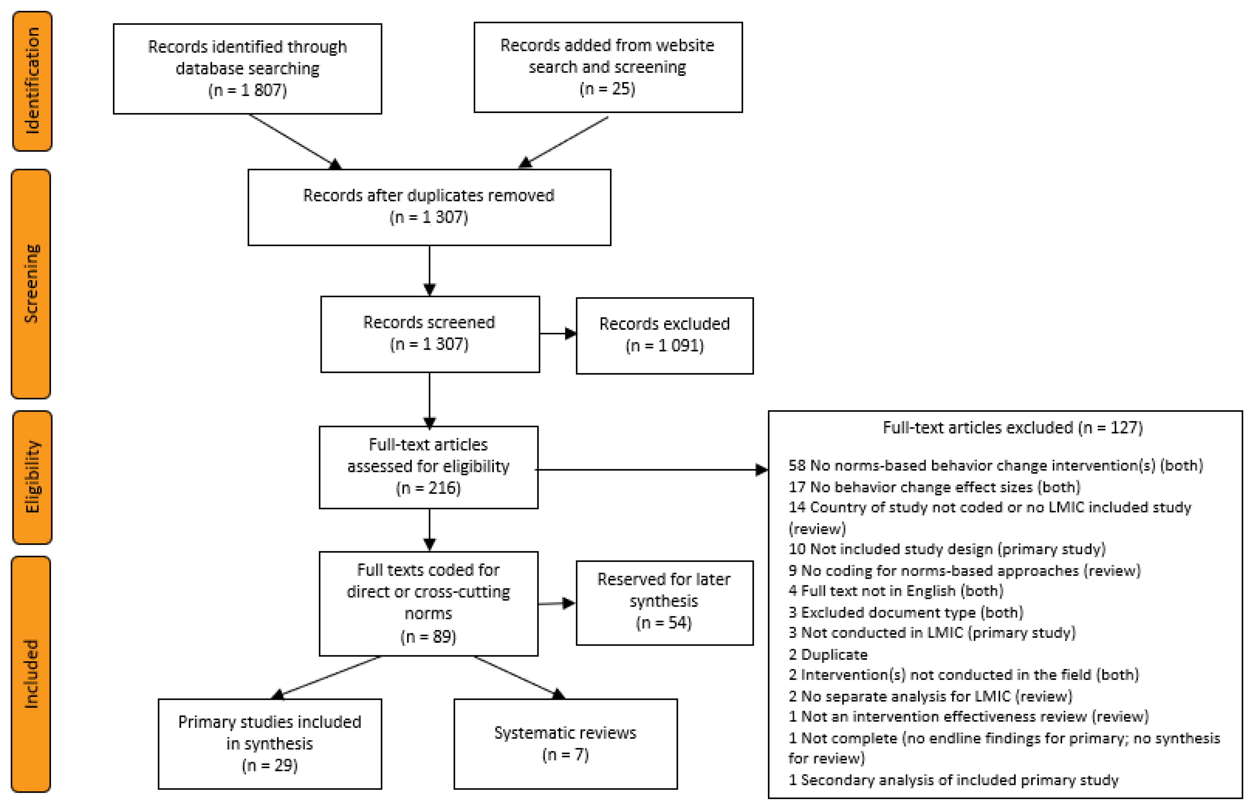 Ijerph 19 07312 g002