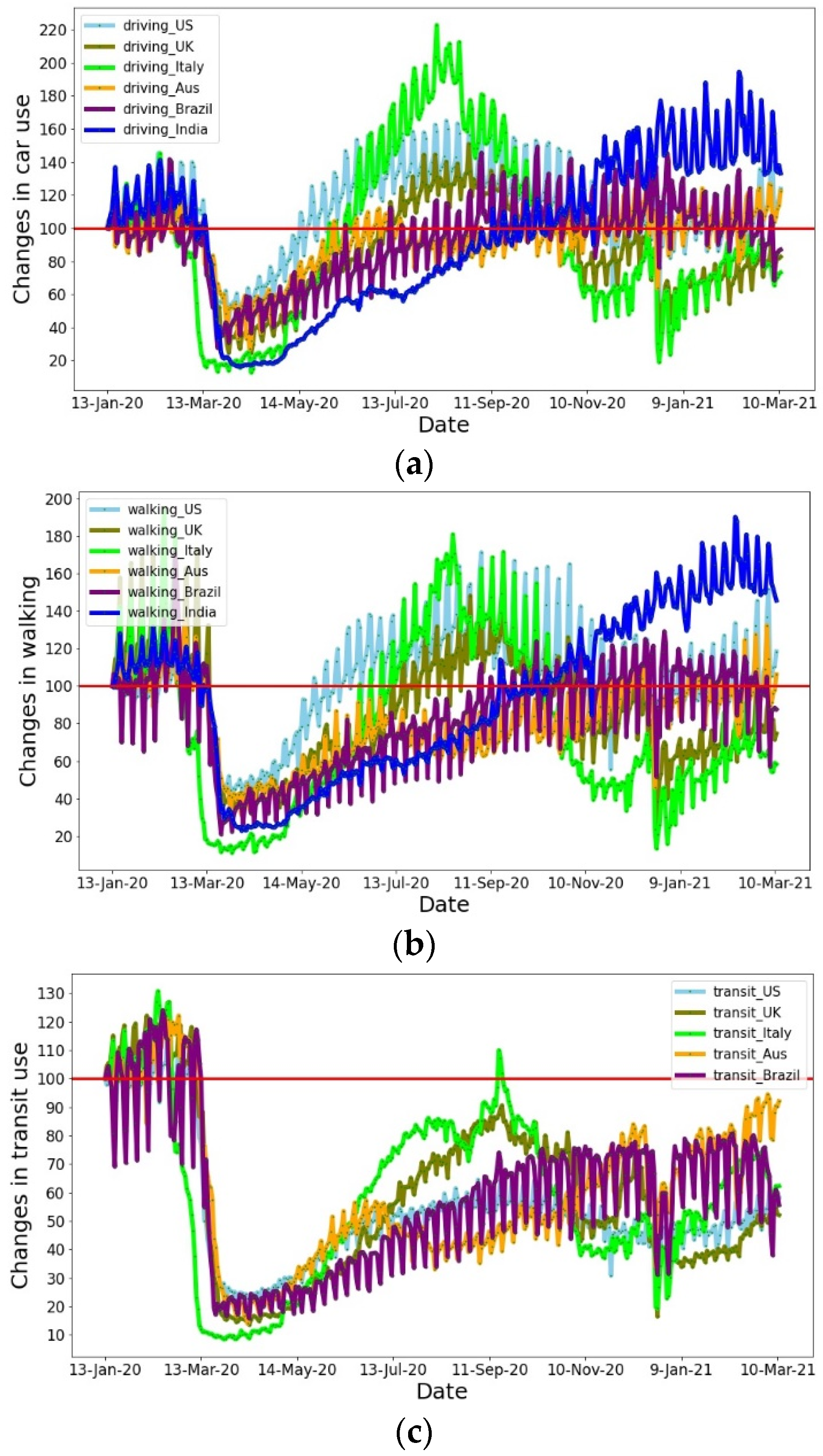Ijerph 19 07317 g001