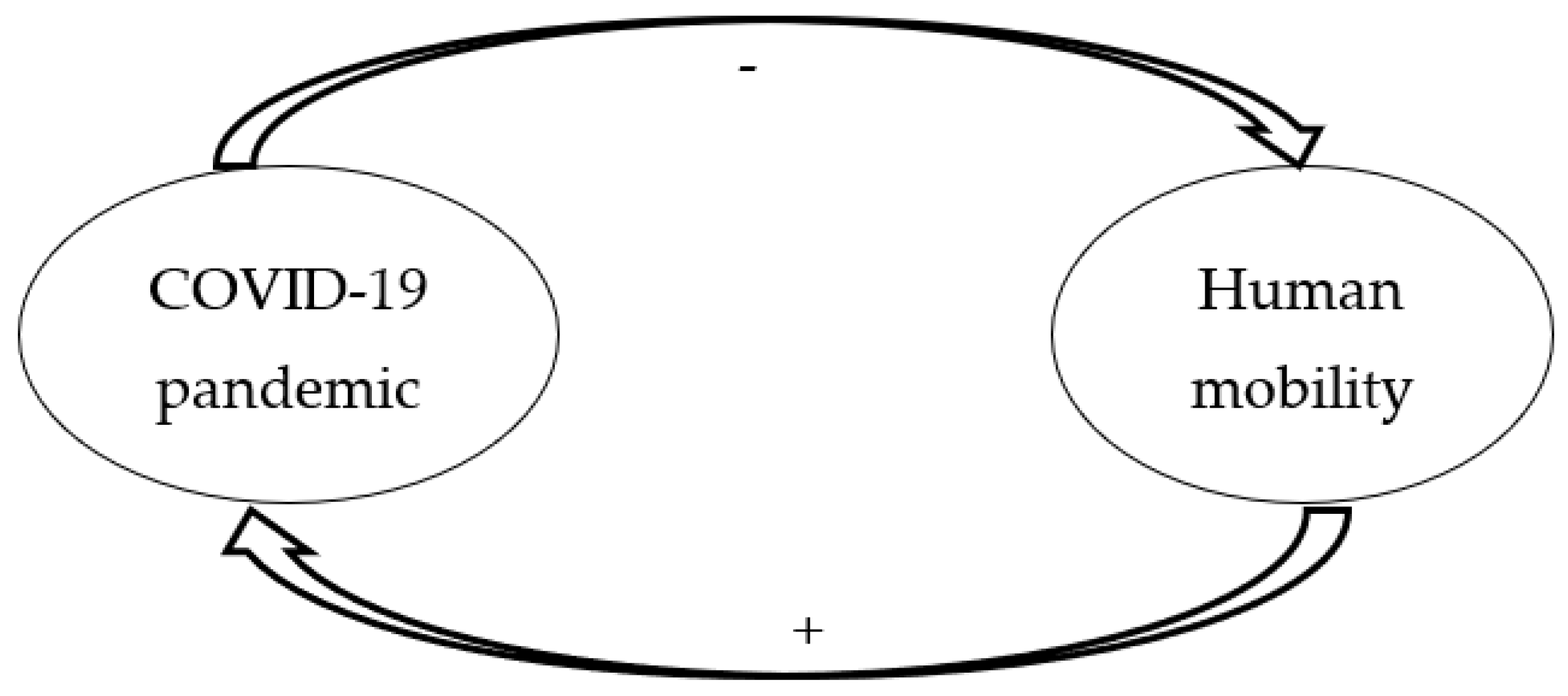 Ijerph 19 07317 g002