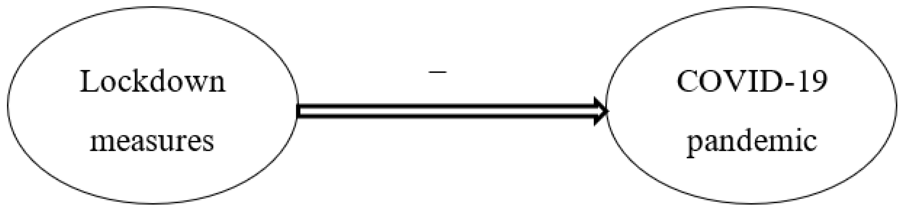 Ijerph 19 07317 g004