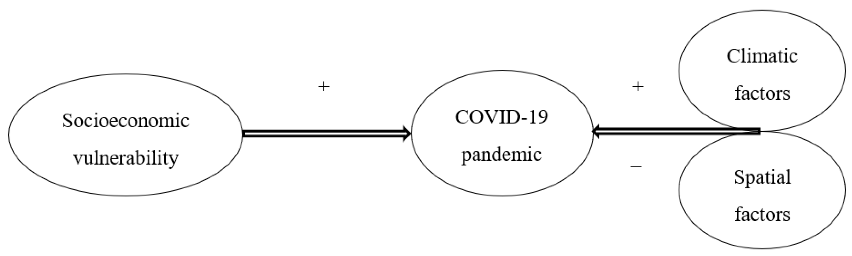 Ijerph 19 07317 g005