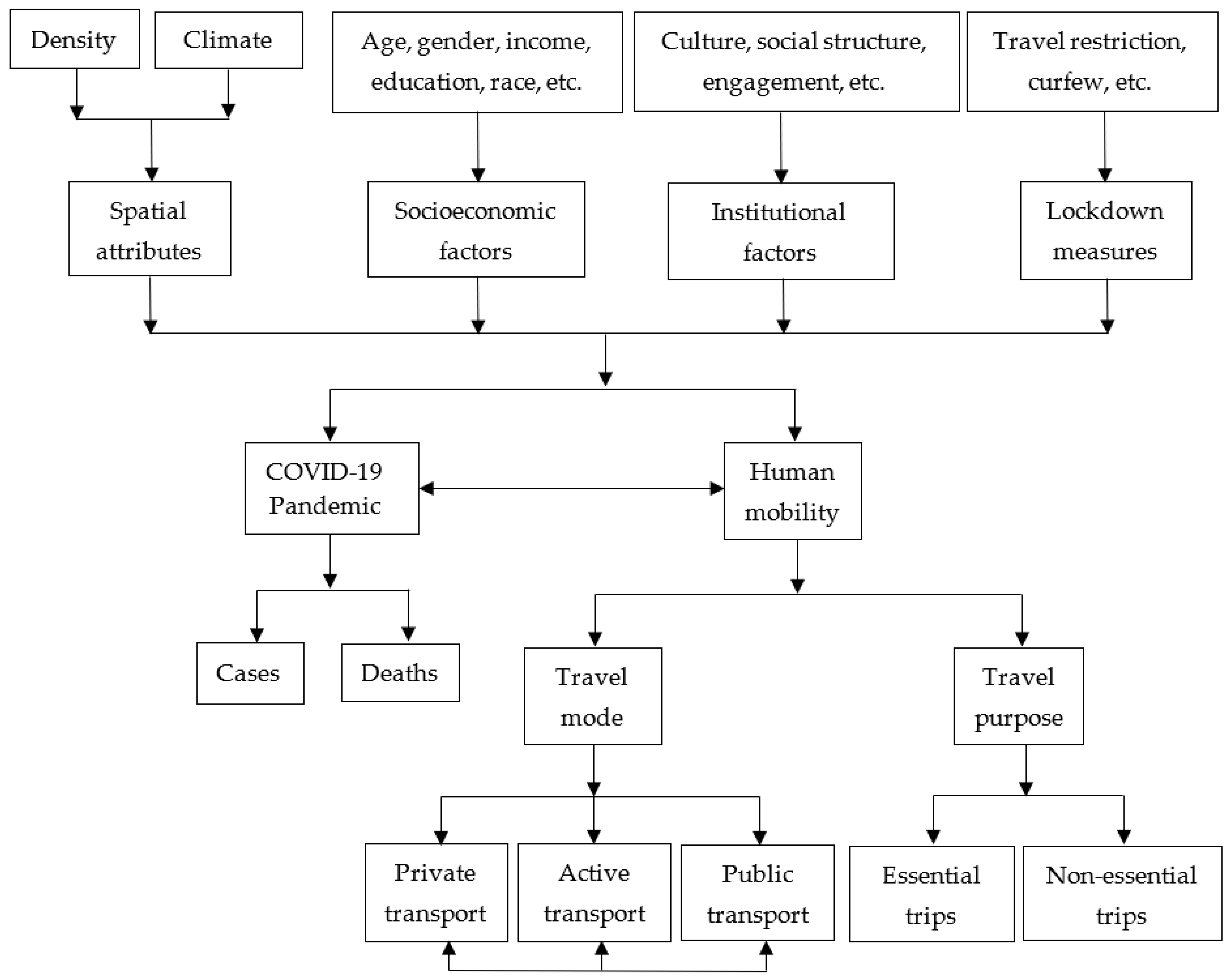 Ijerph 19 07317 g007