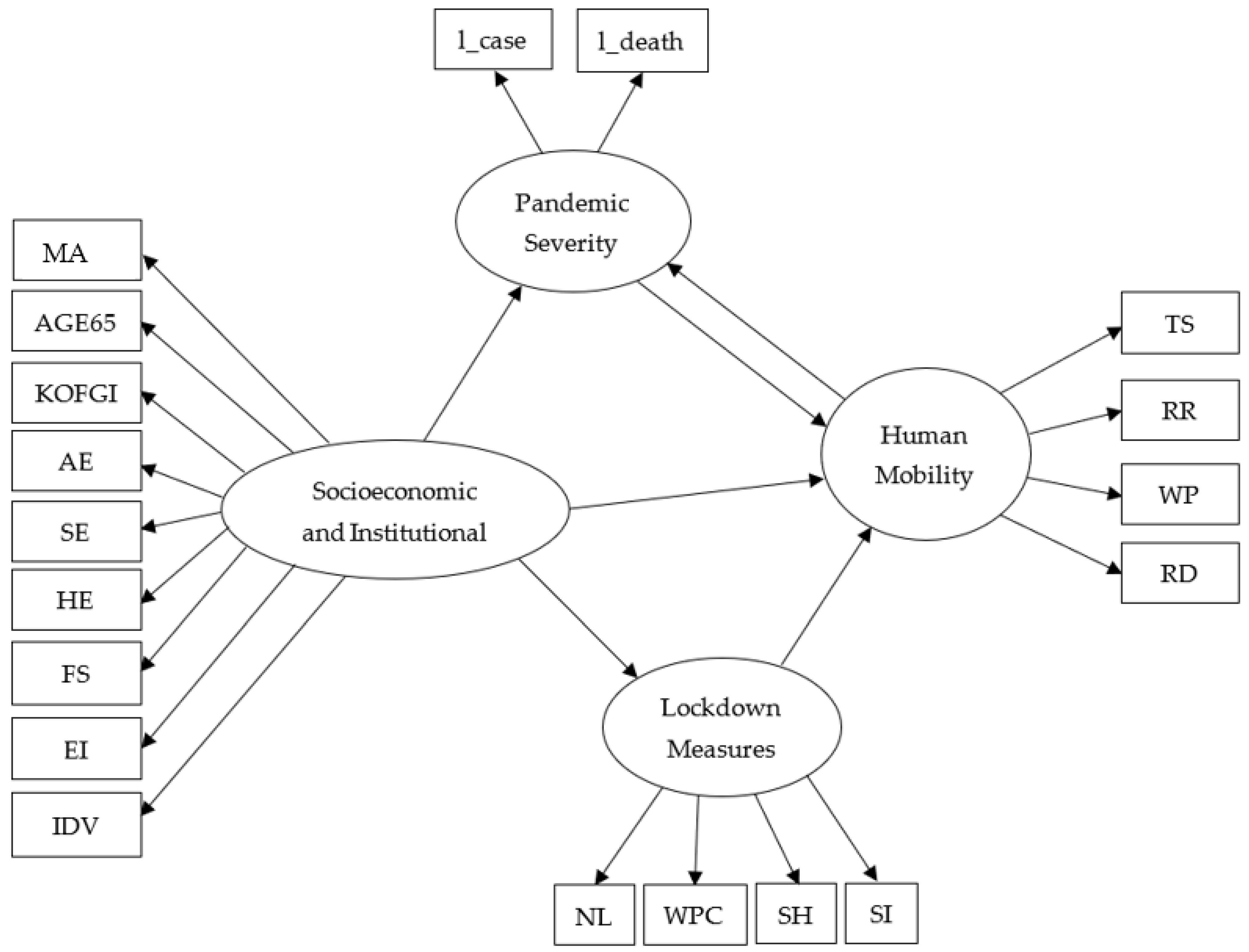 Ijerph 19 07317 g008