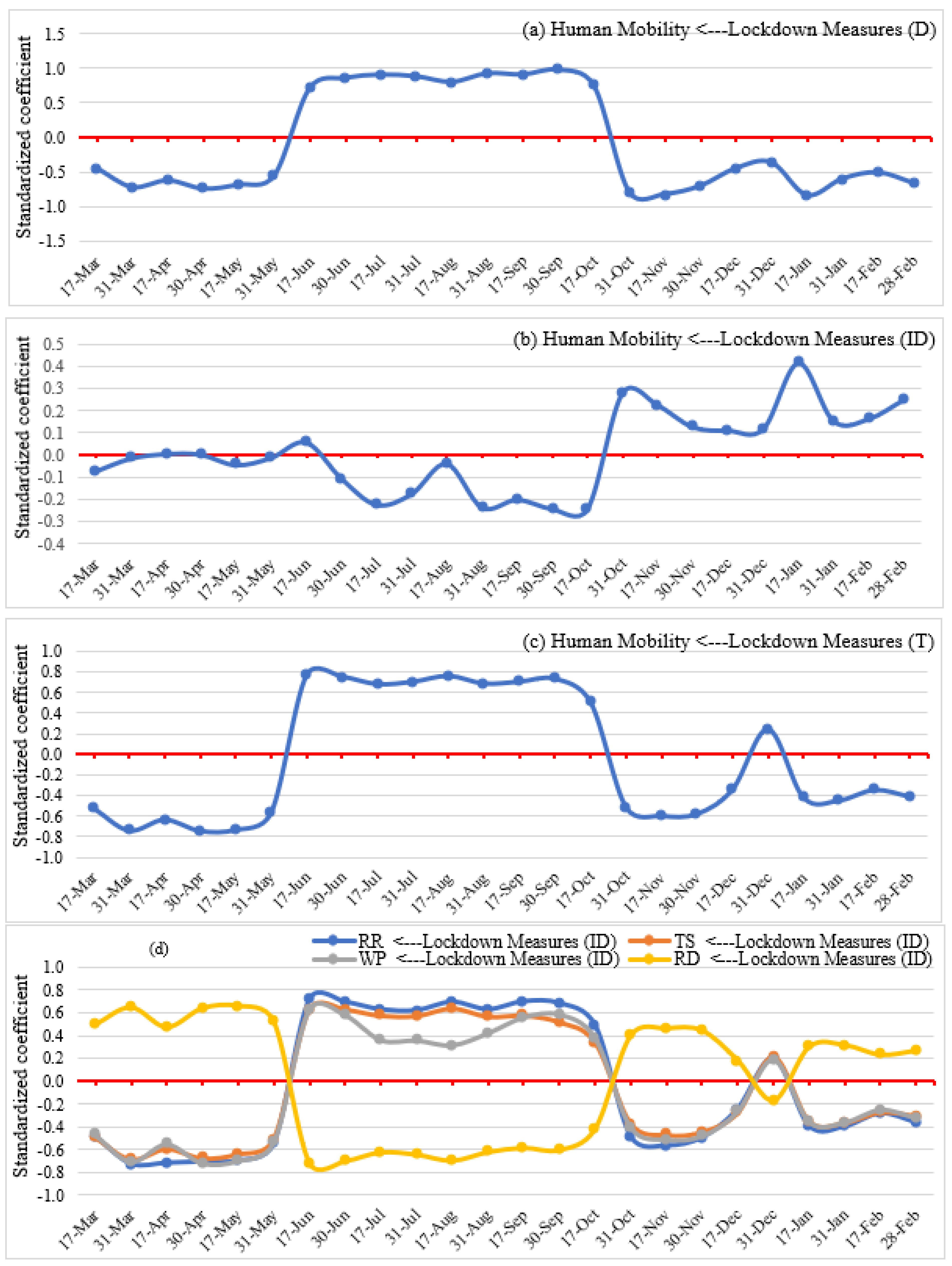 Ijerph 19 07317 g009