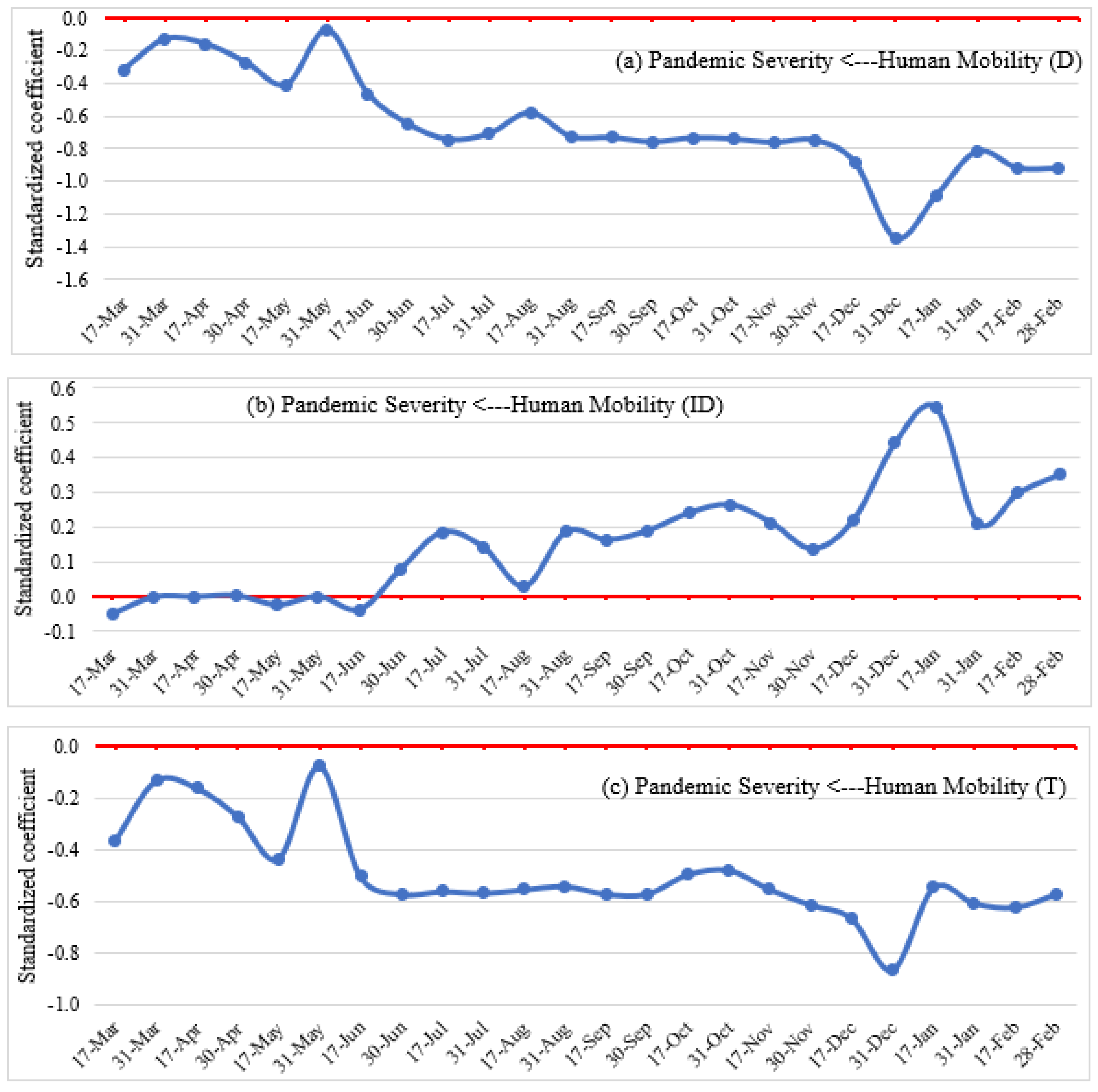 Ijerph 19 07317 g012